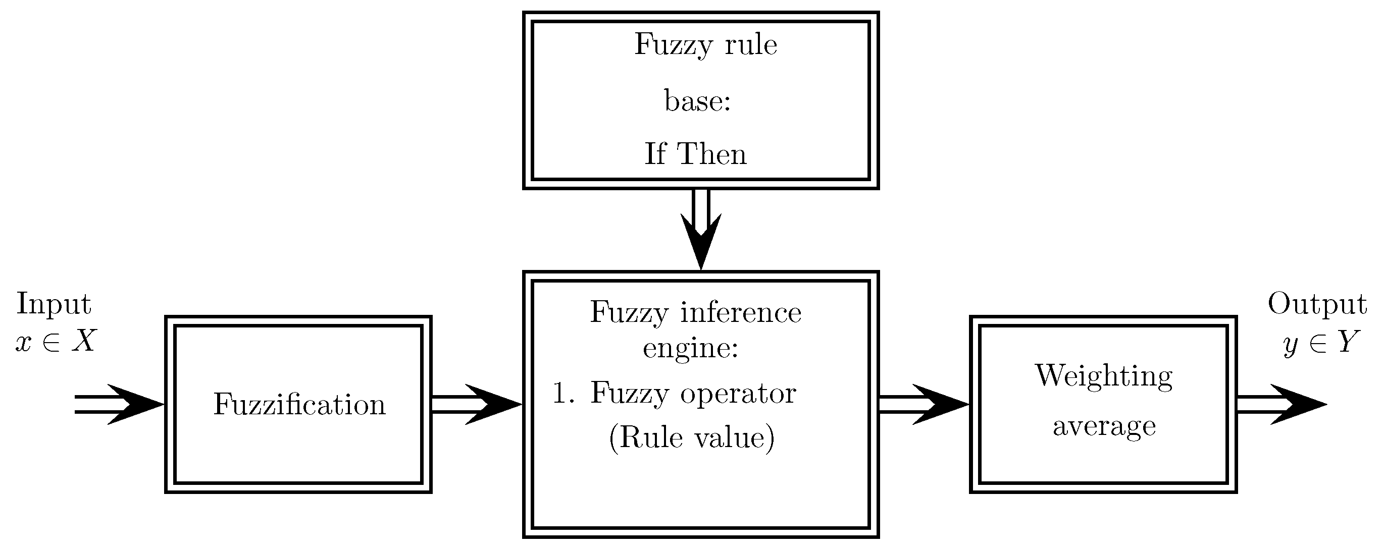 Electronics 08 01243 g003