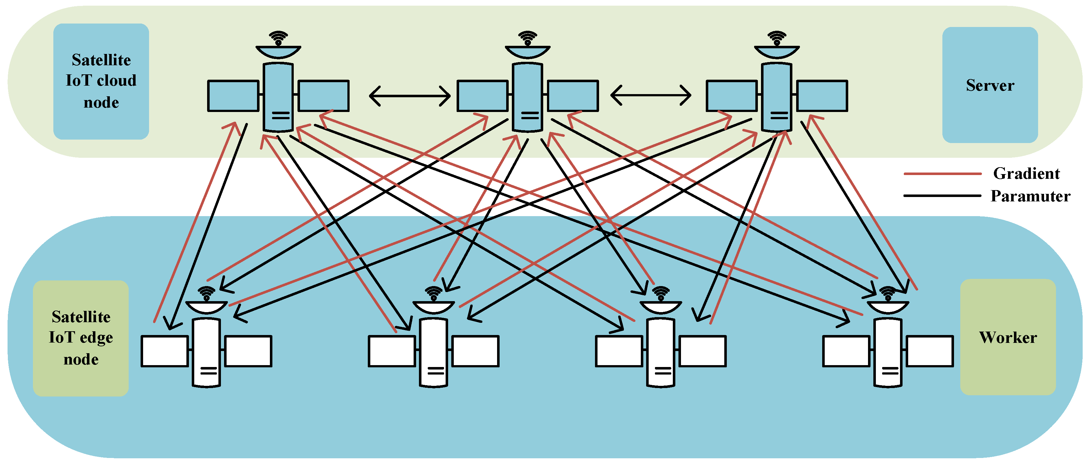 Electronics 08 01247 g002 Electronics 08 01247 g002