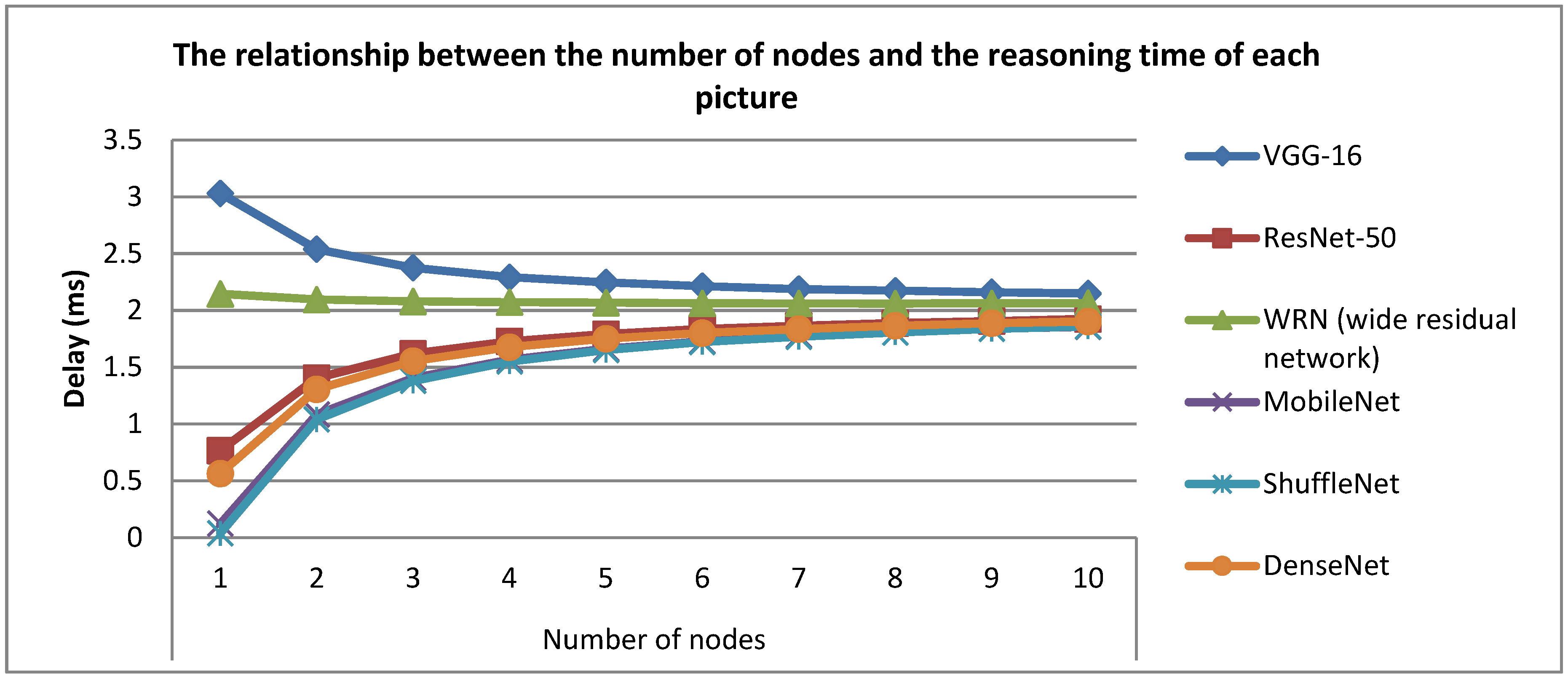 Electronics 08 01247 g010 Electronics 08 01247 g010