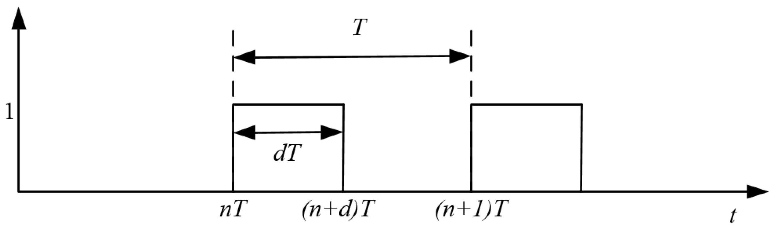 Electronics 08 01249 g002