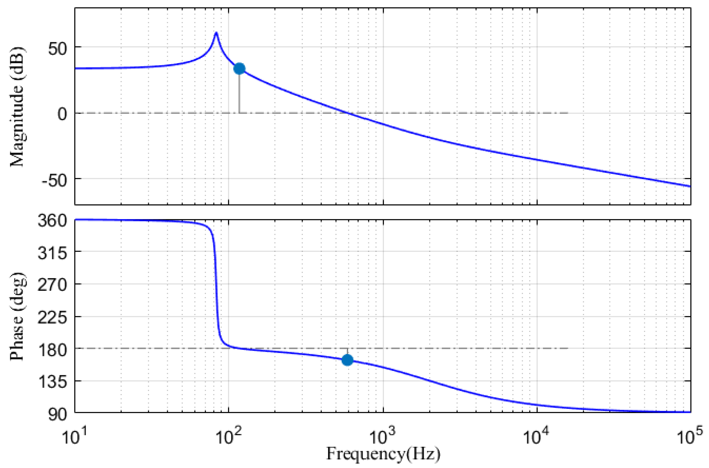 Electronics 08 01249 g005