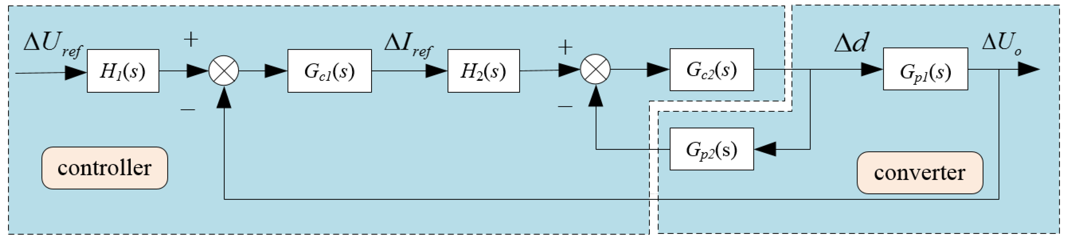 Electronics 08 01249 g006