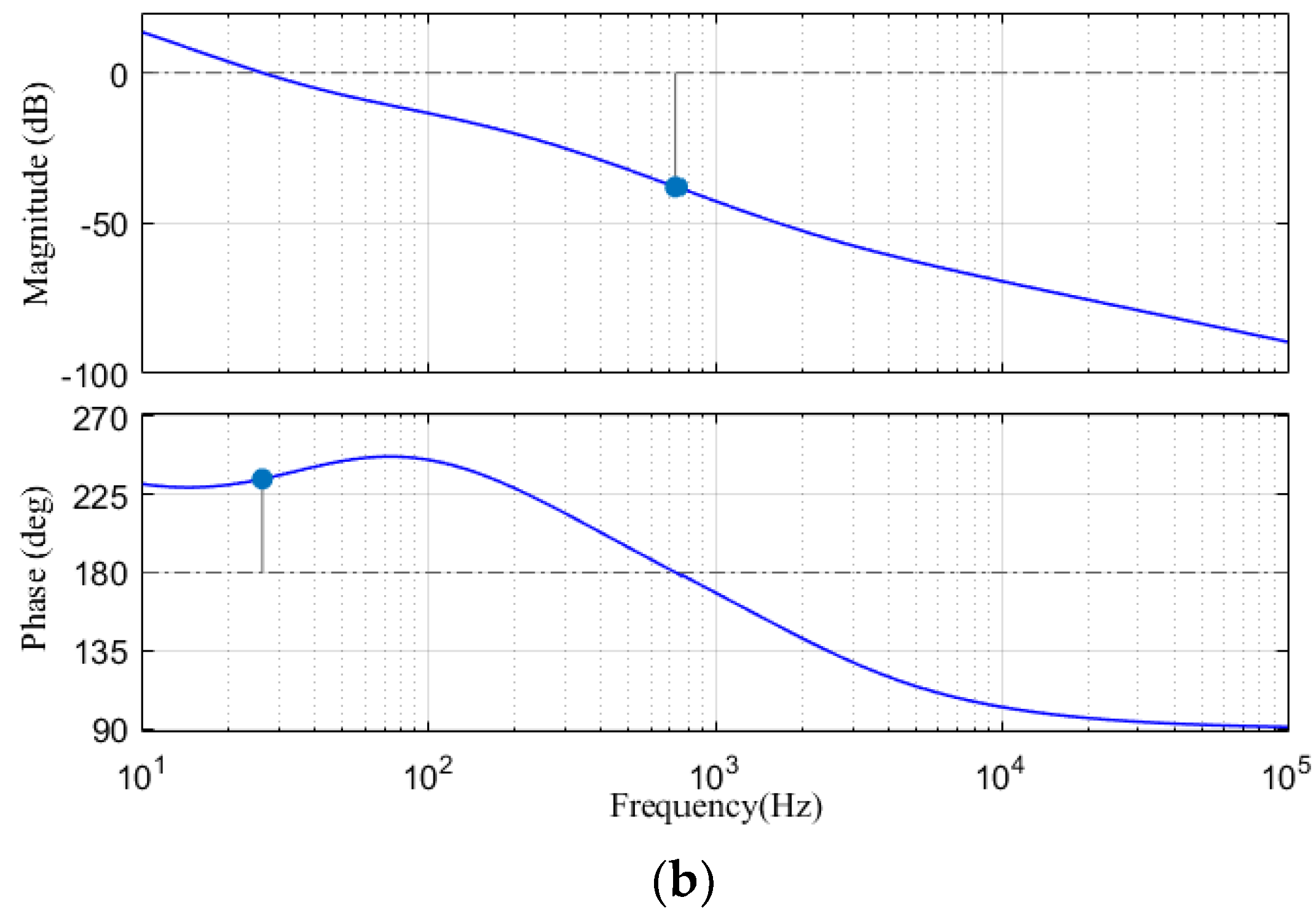 Electronics 08 01249 g007b
