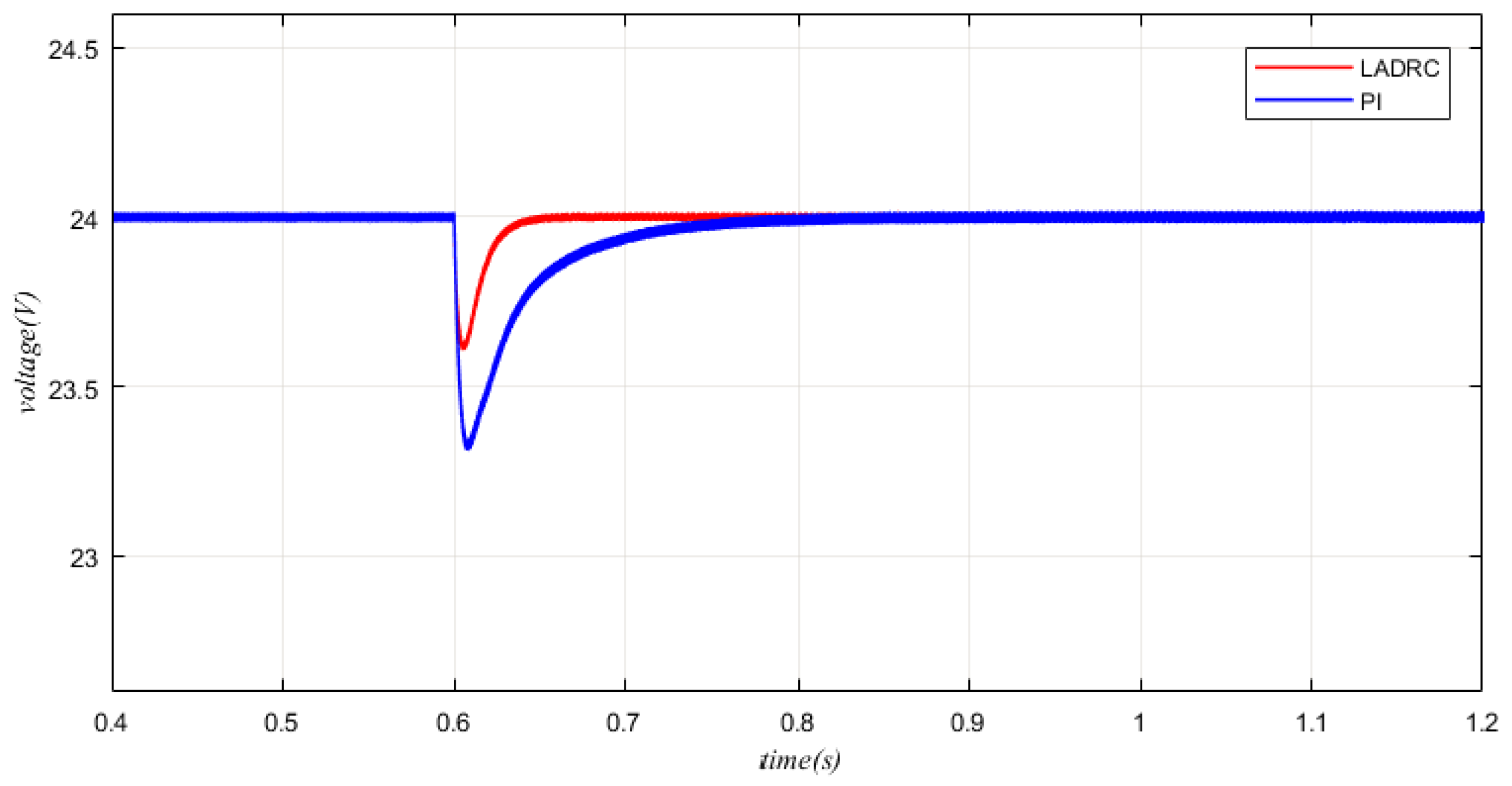 Electronics 08 01249 g008