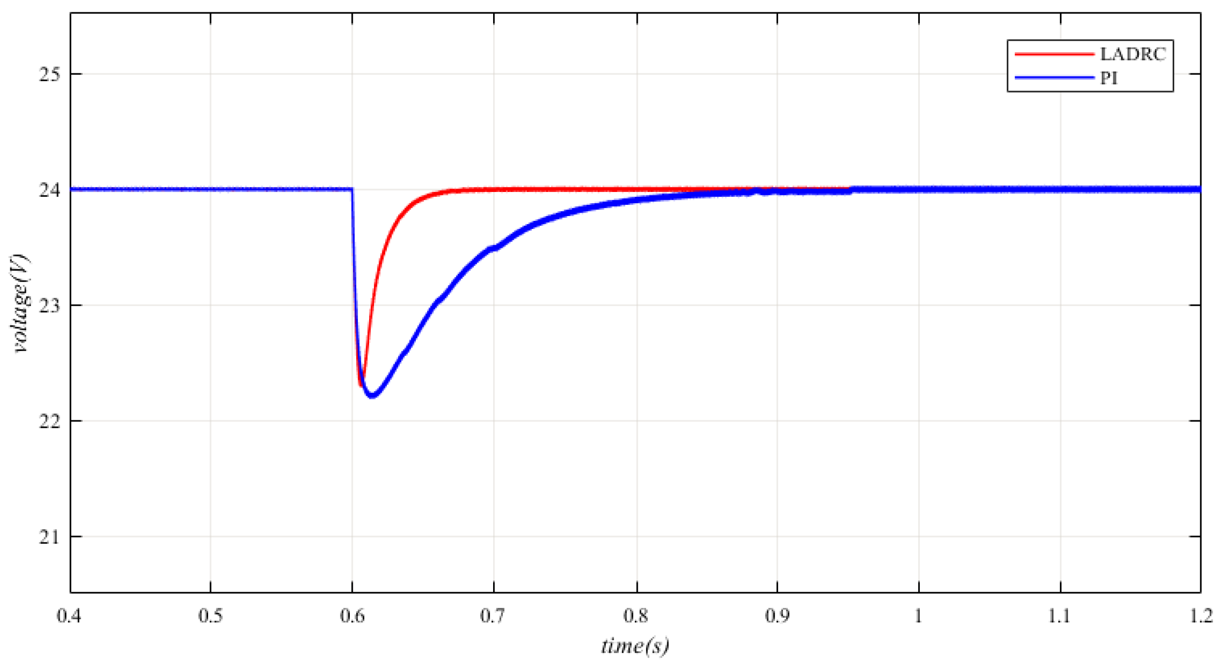 Electronics 08 01249 g012
