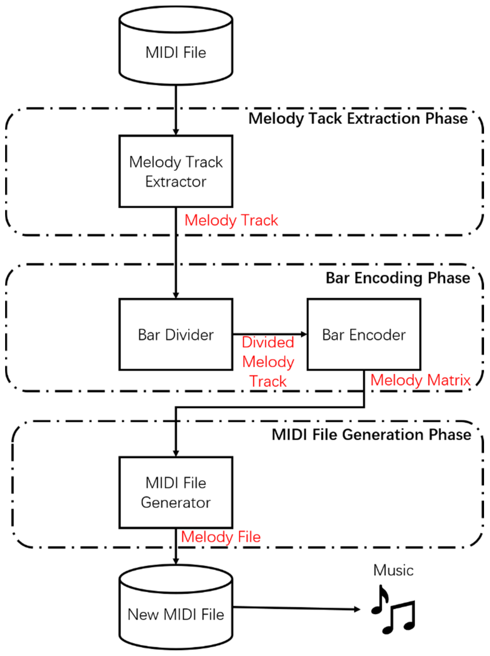 Electronics 08 01250 g001