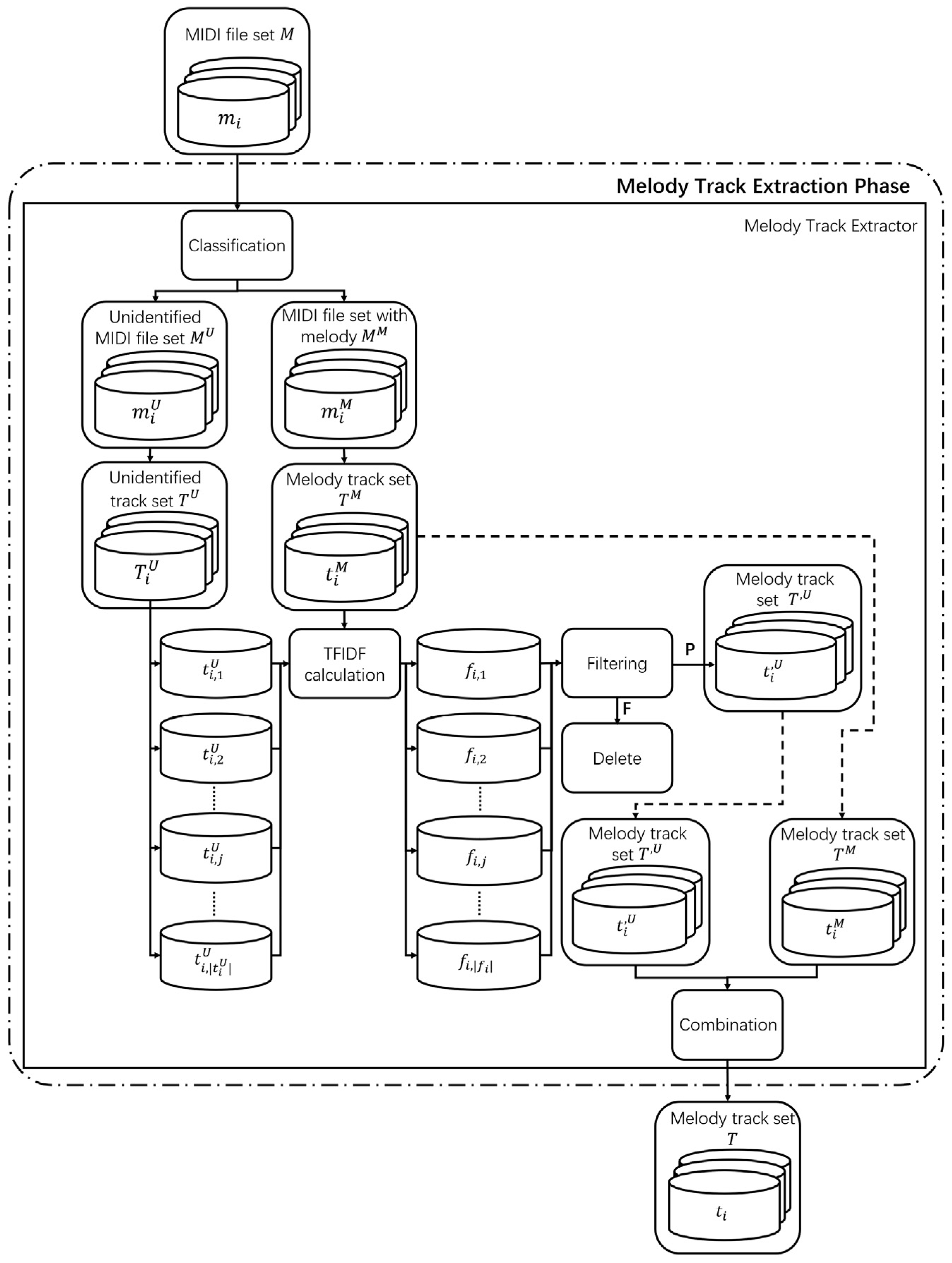 Electronics 08 01250 g002