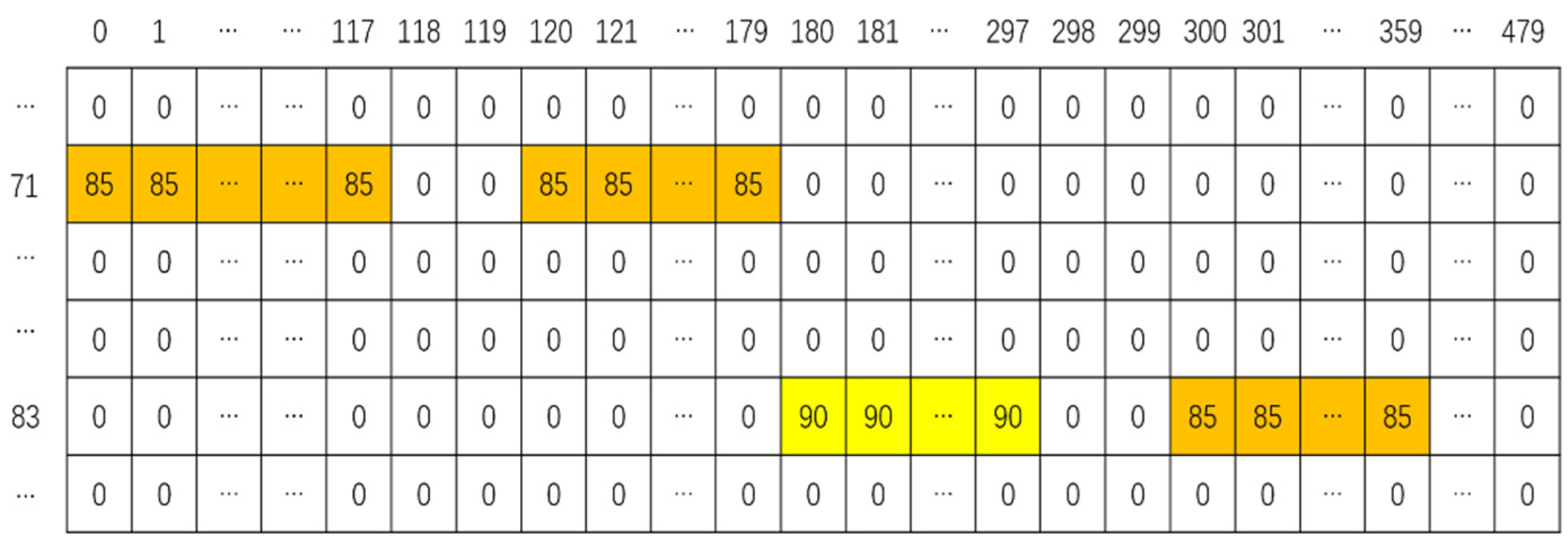 Electronics 08 01250 g008