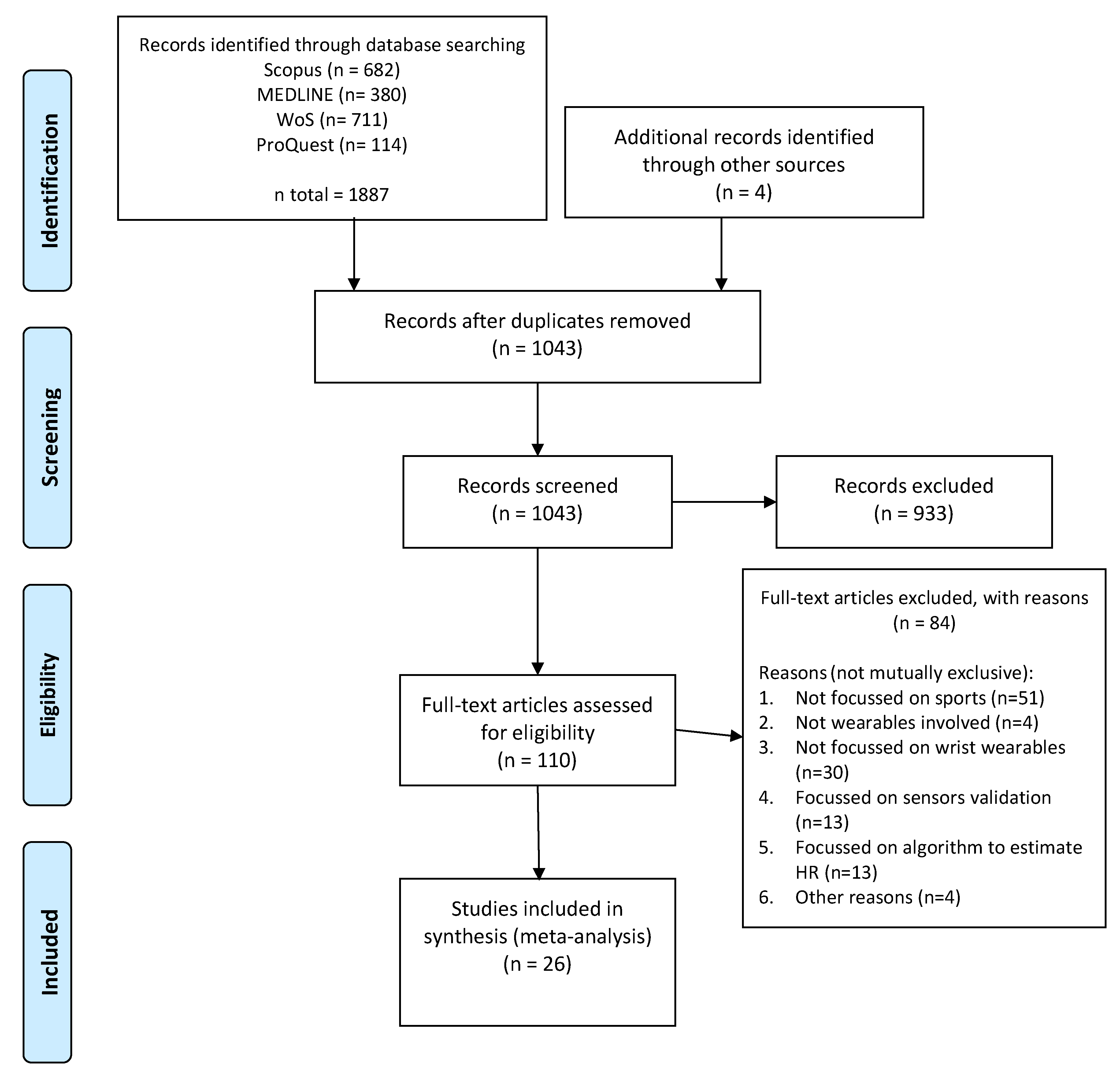 Electronics 08 01257 g002