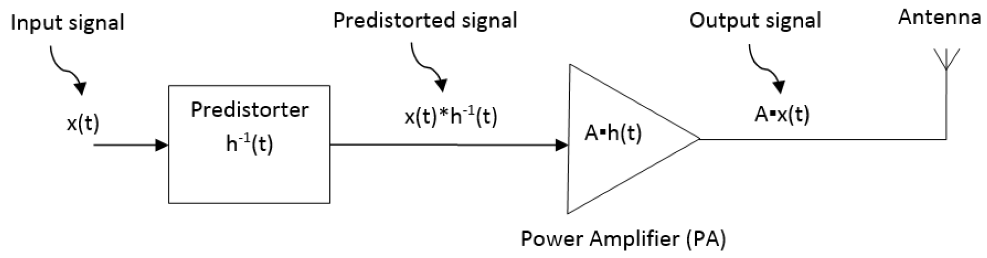 Electronics 08 01260 g001