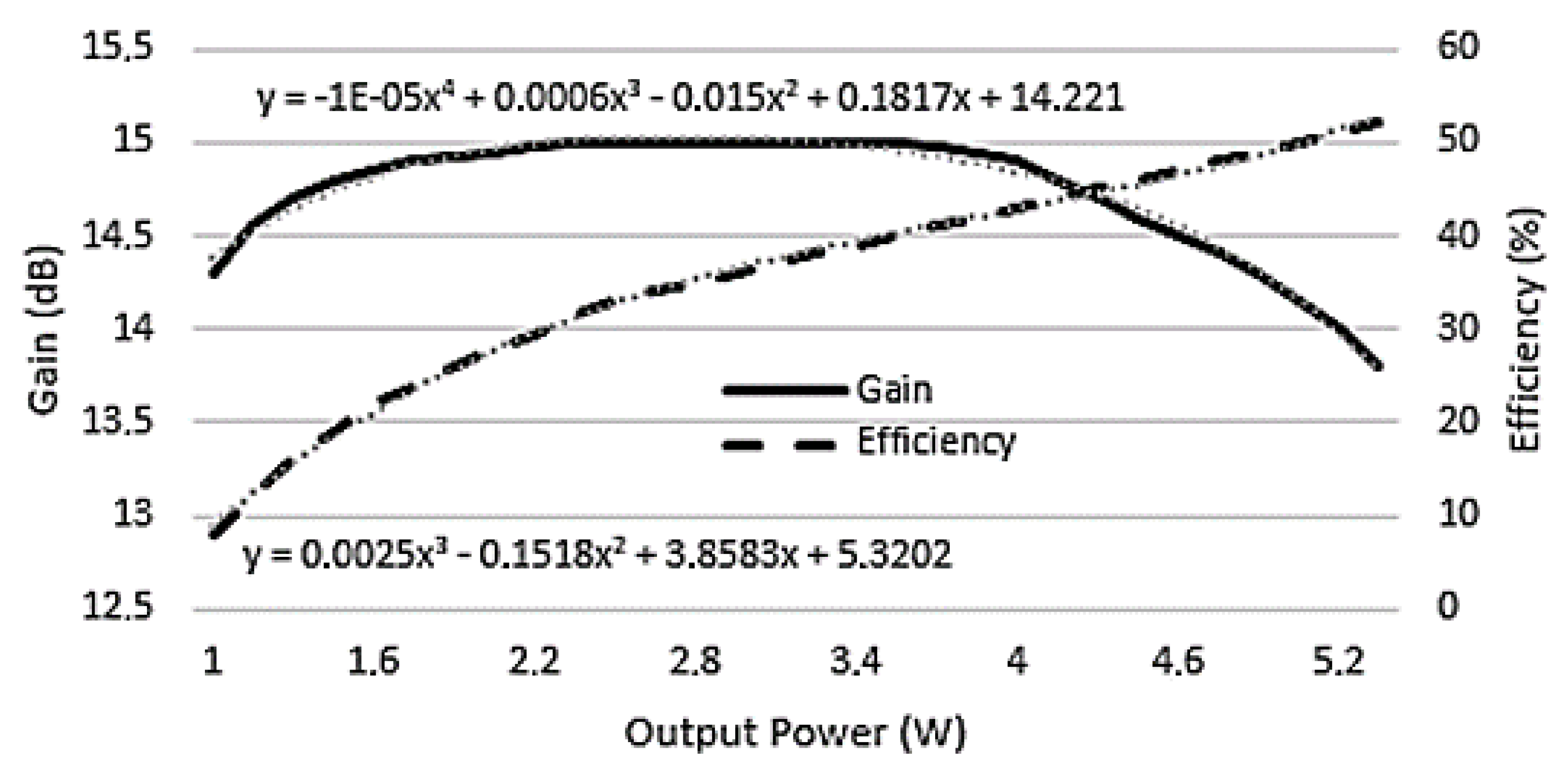 Electronics 08 01260 g002