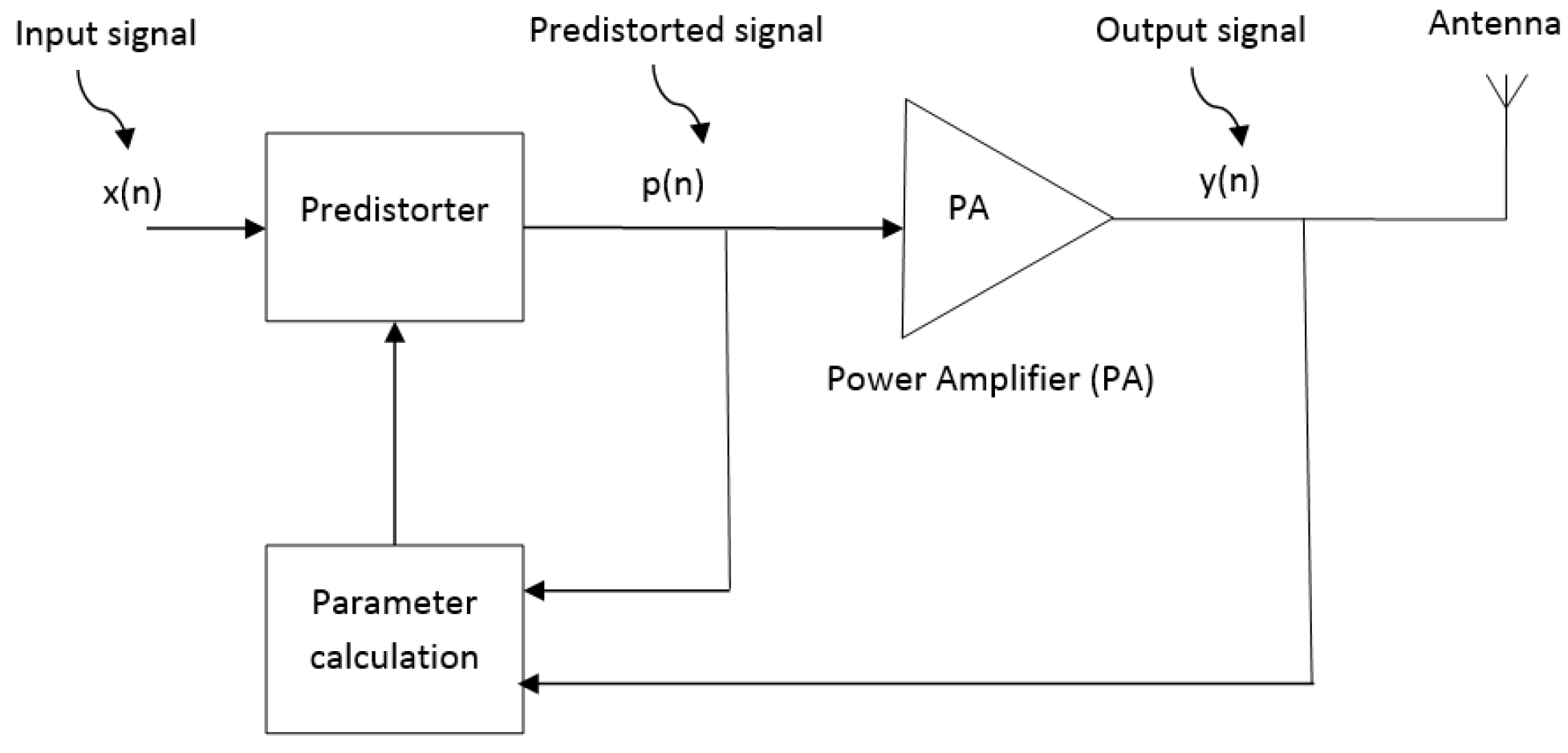 Electronics 08 01260 g003