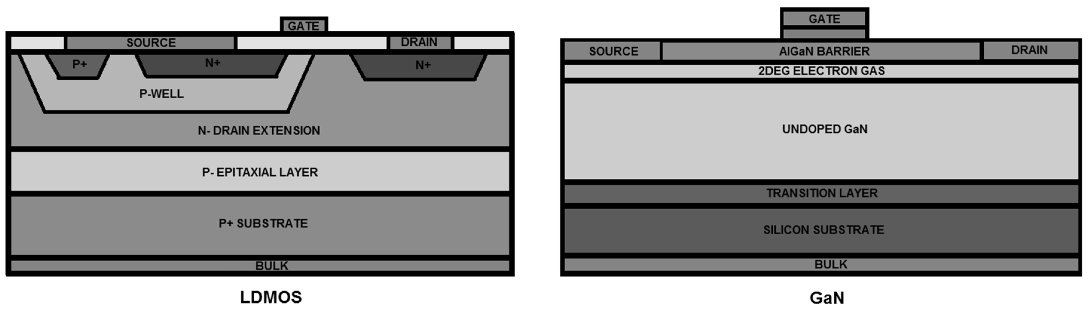 Electronics 08 01260 g004