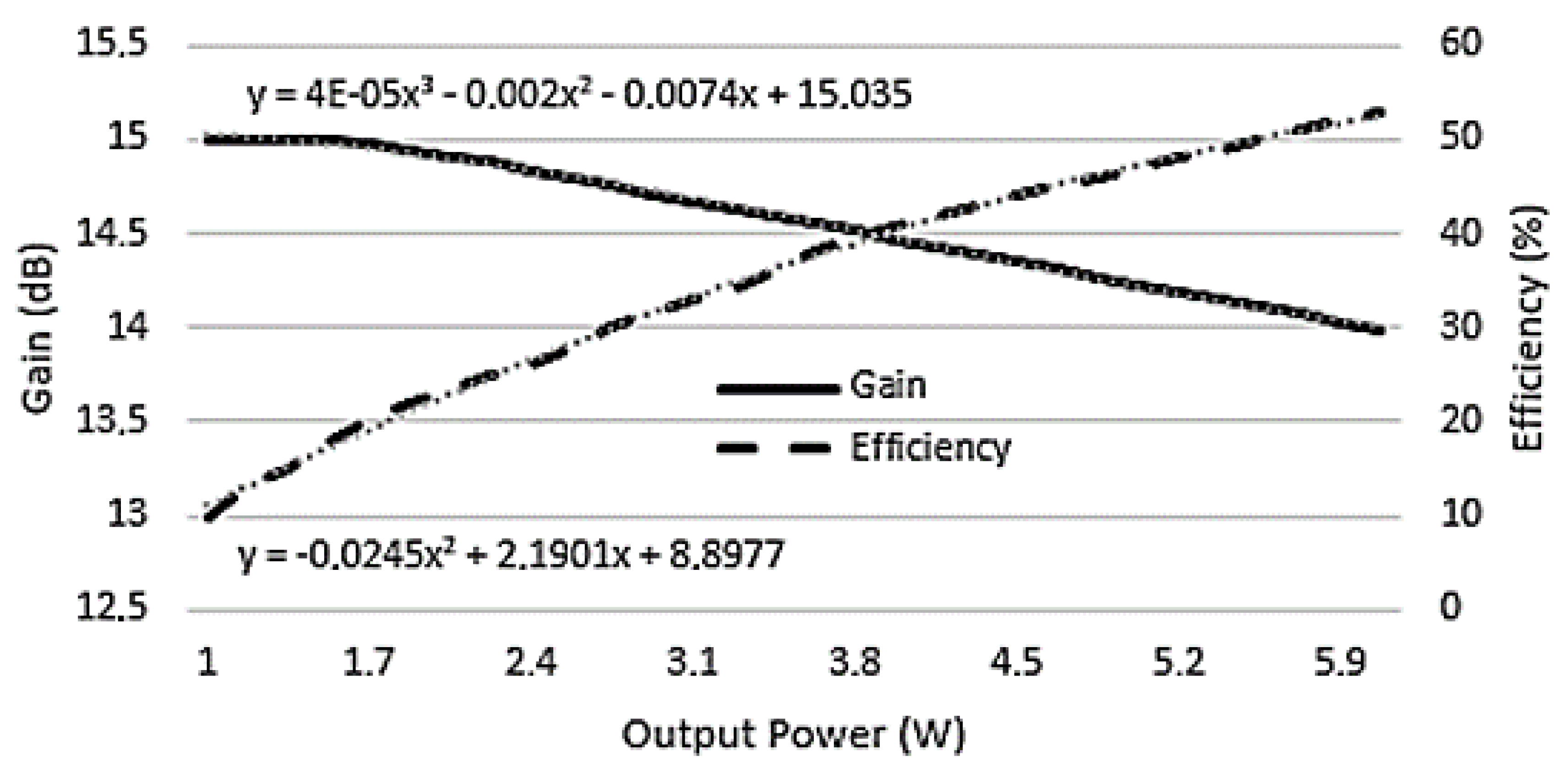 Electronics 08 01260 g006