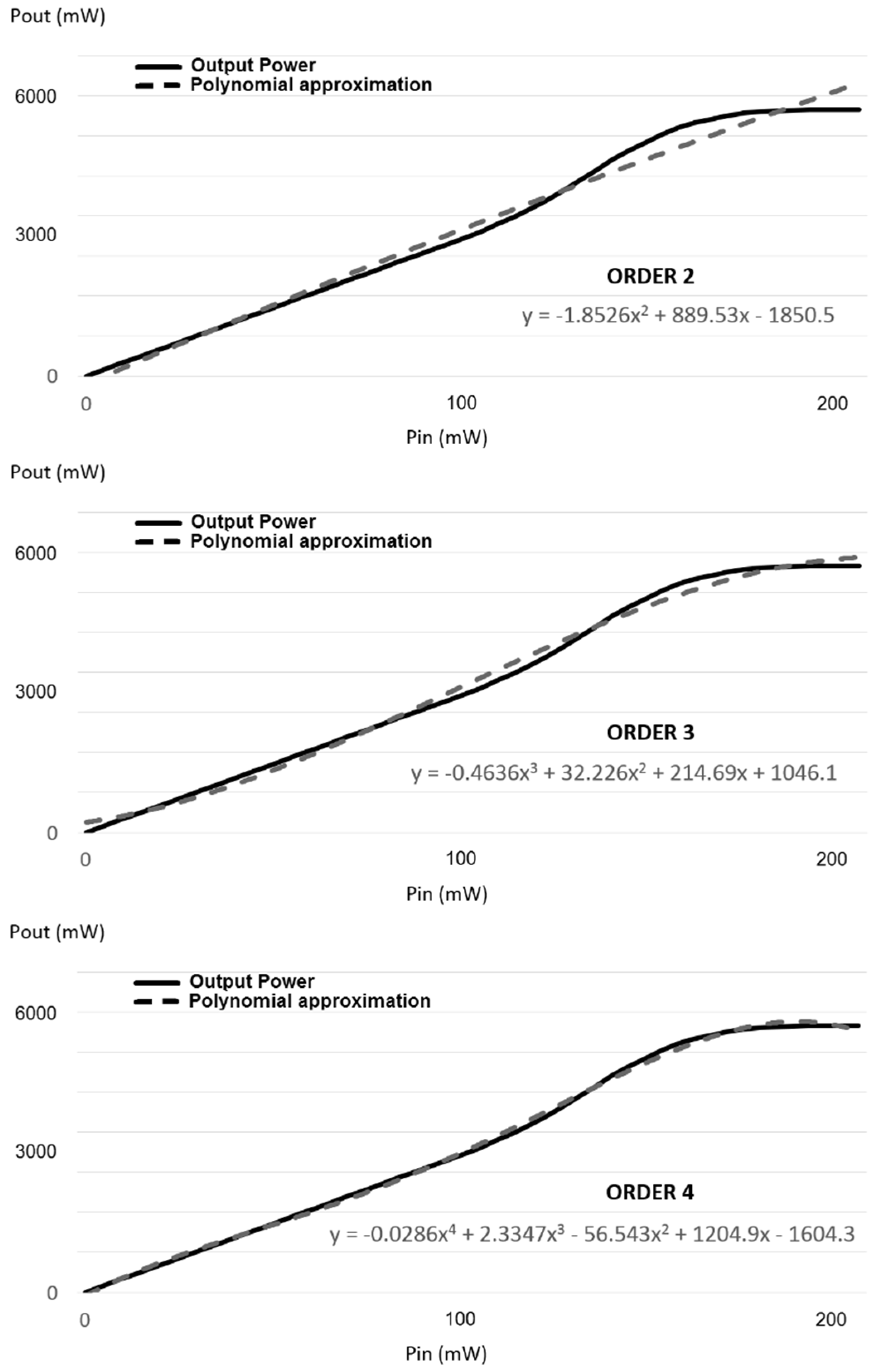 Electronics 08 01260 g007