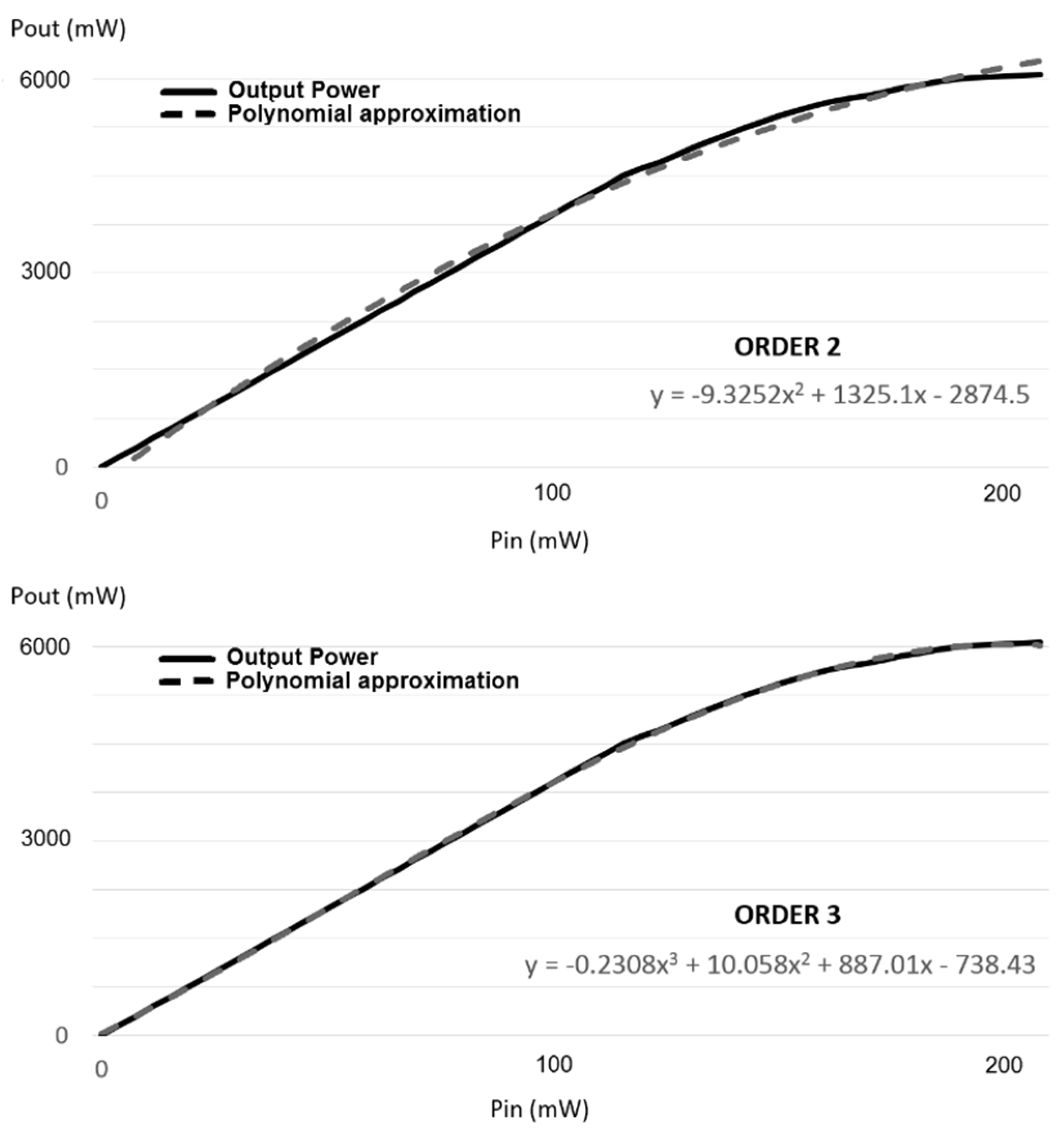 Electronics 08 01260 g008