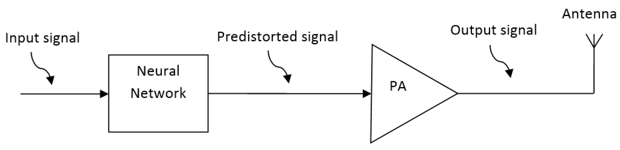 Electronics 08 01260 g009