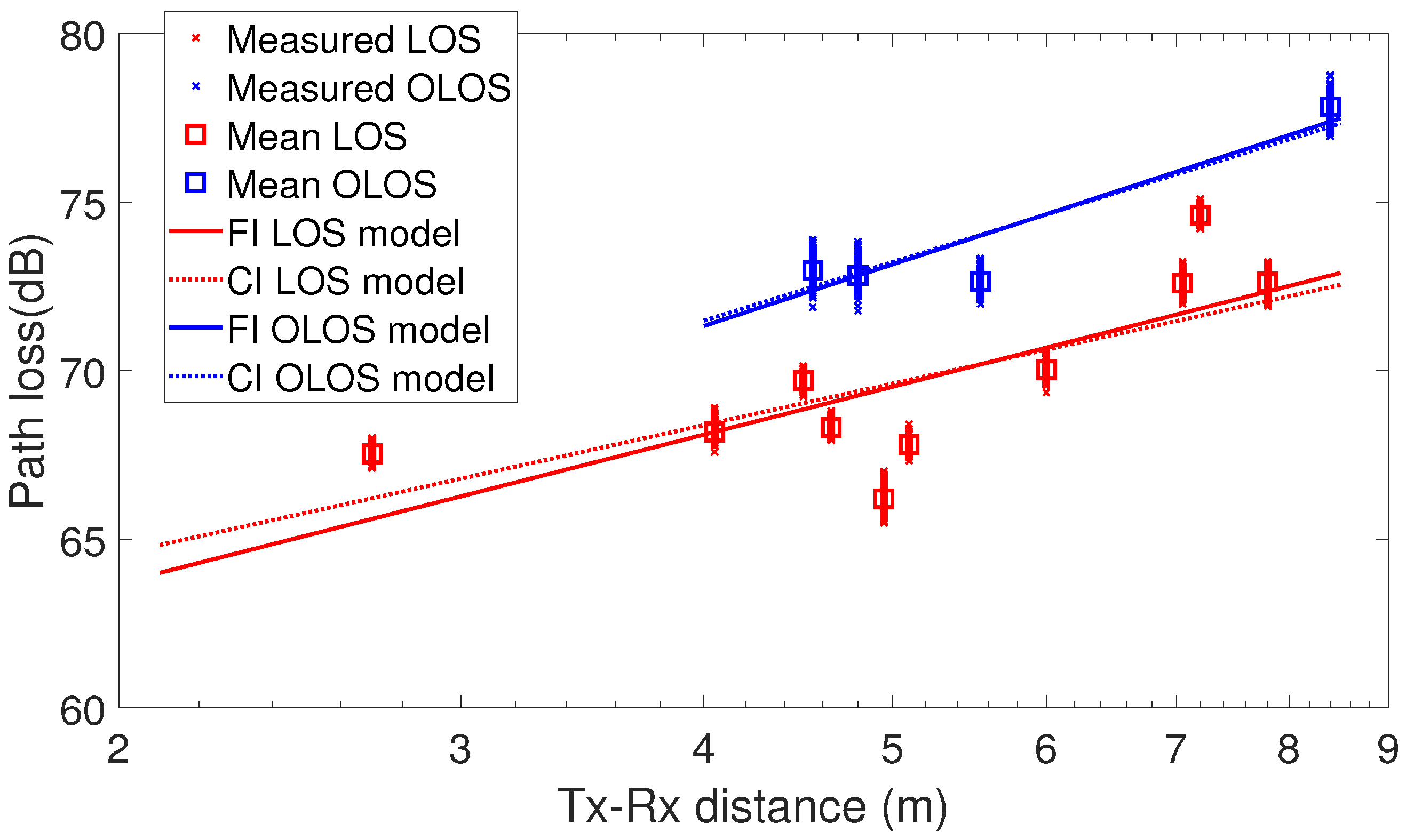 Electronics 08 01261 g006