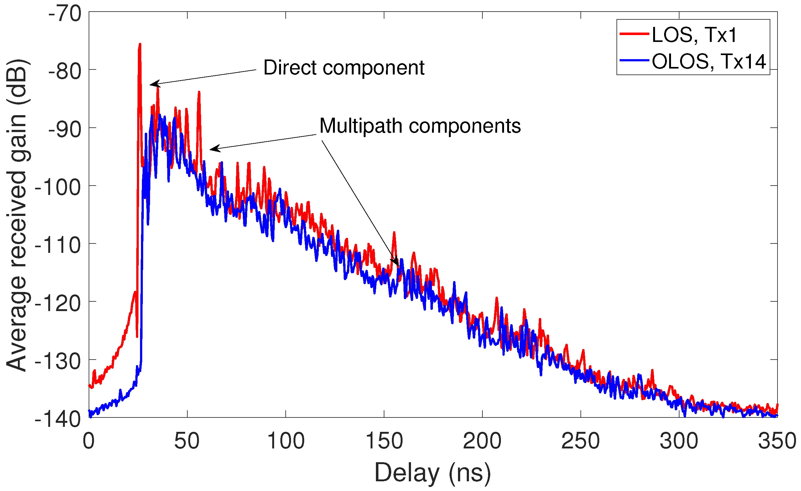 Electronics 08 01261 g007