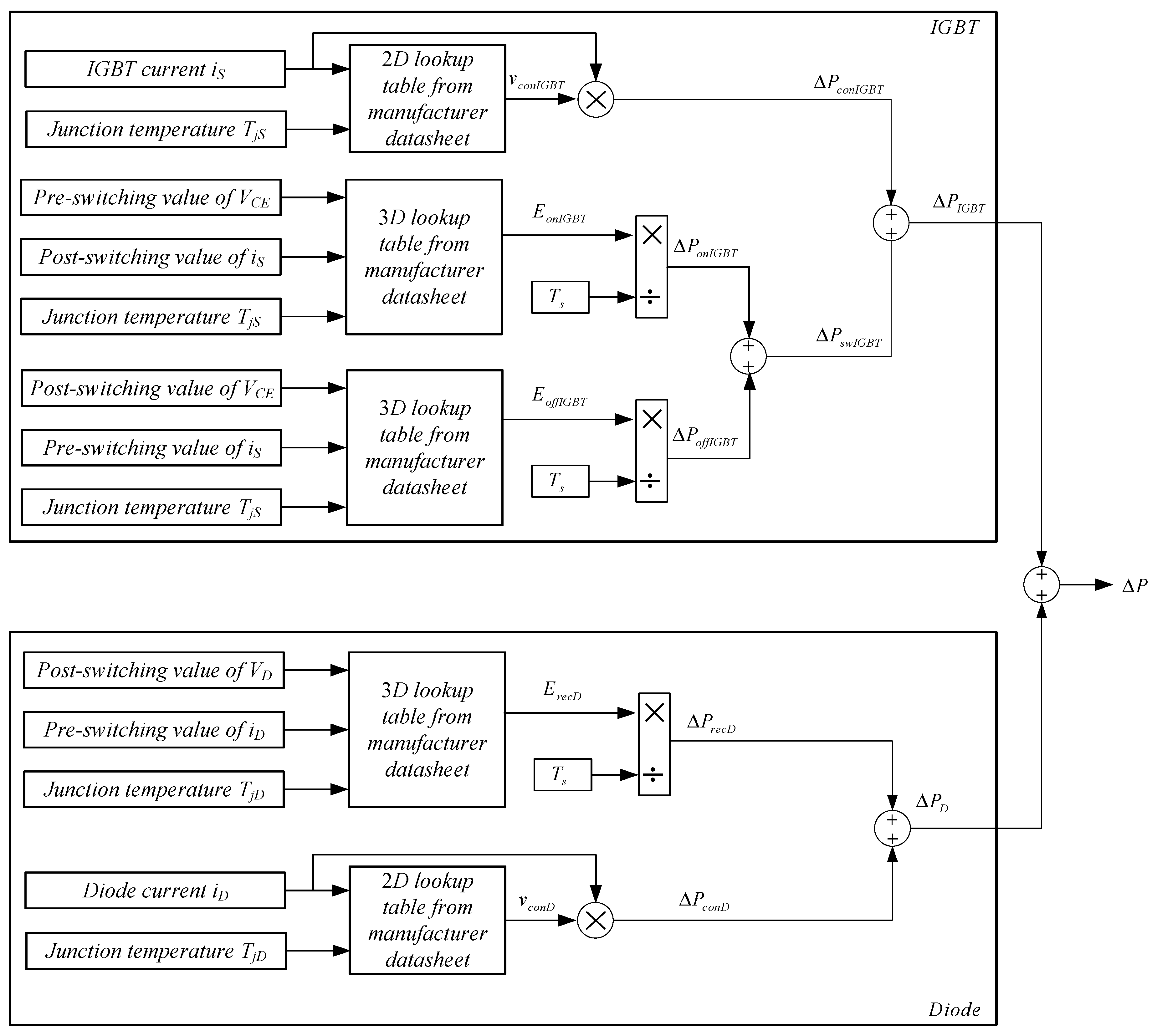 Electronics 08 01264 g003 Electronics 08 01264 g003