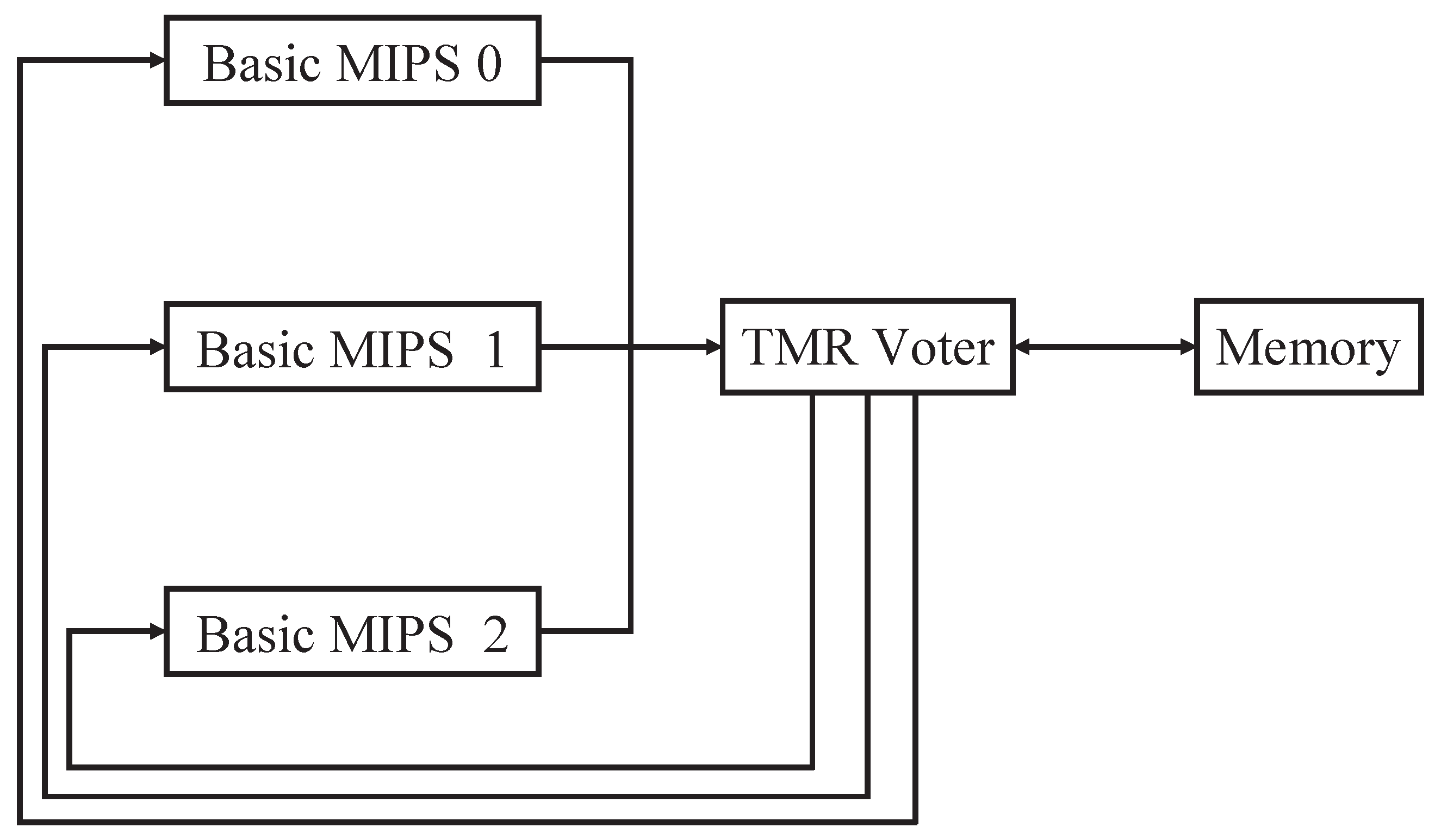 Electronics 08 01266 g001