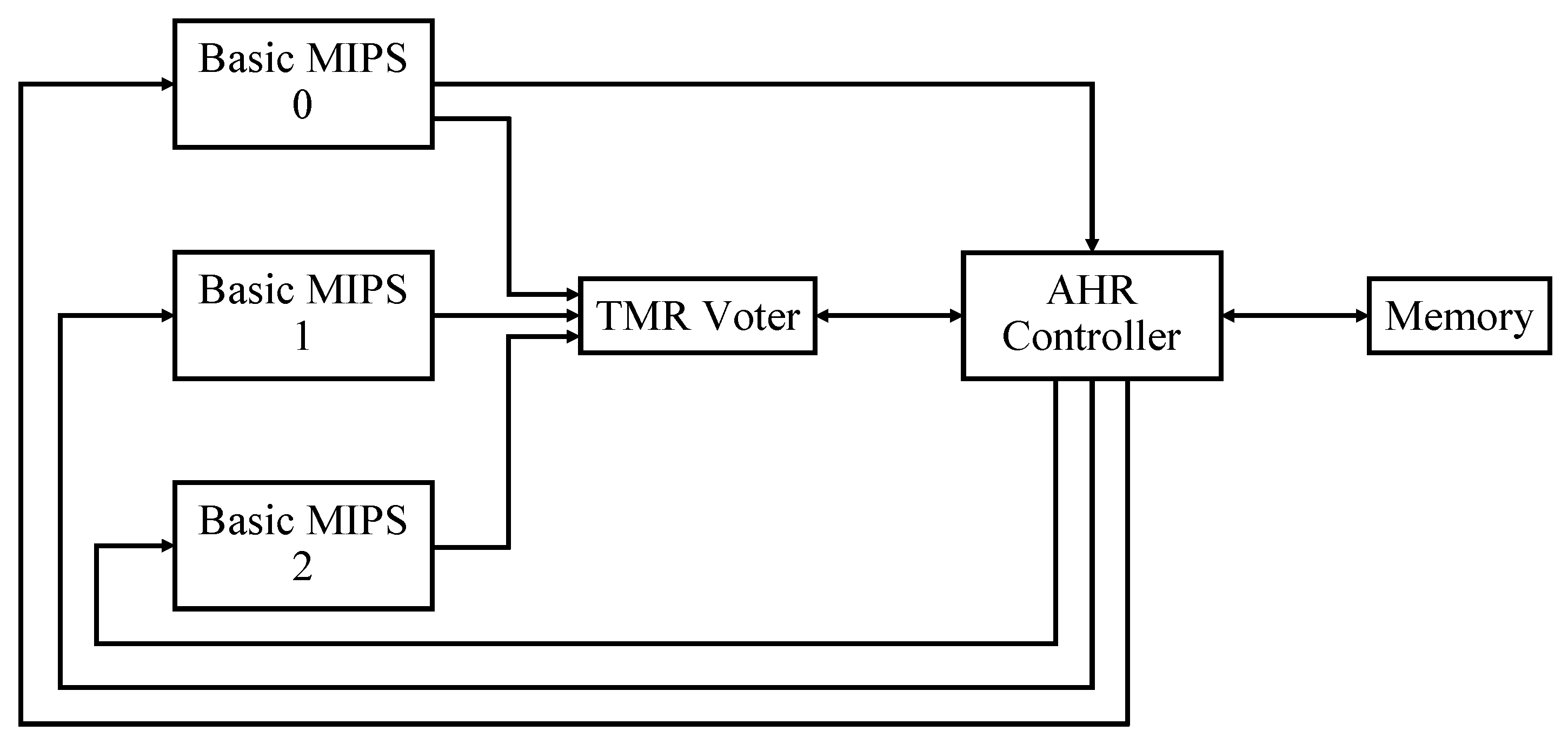 Electronics 08 01266 g003