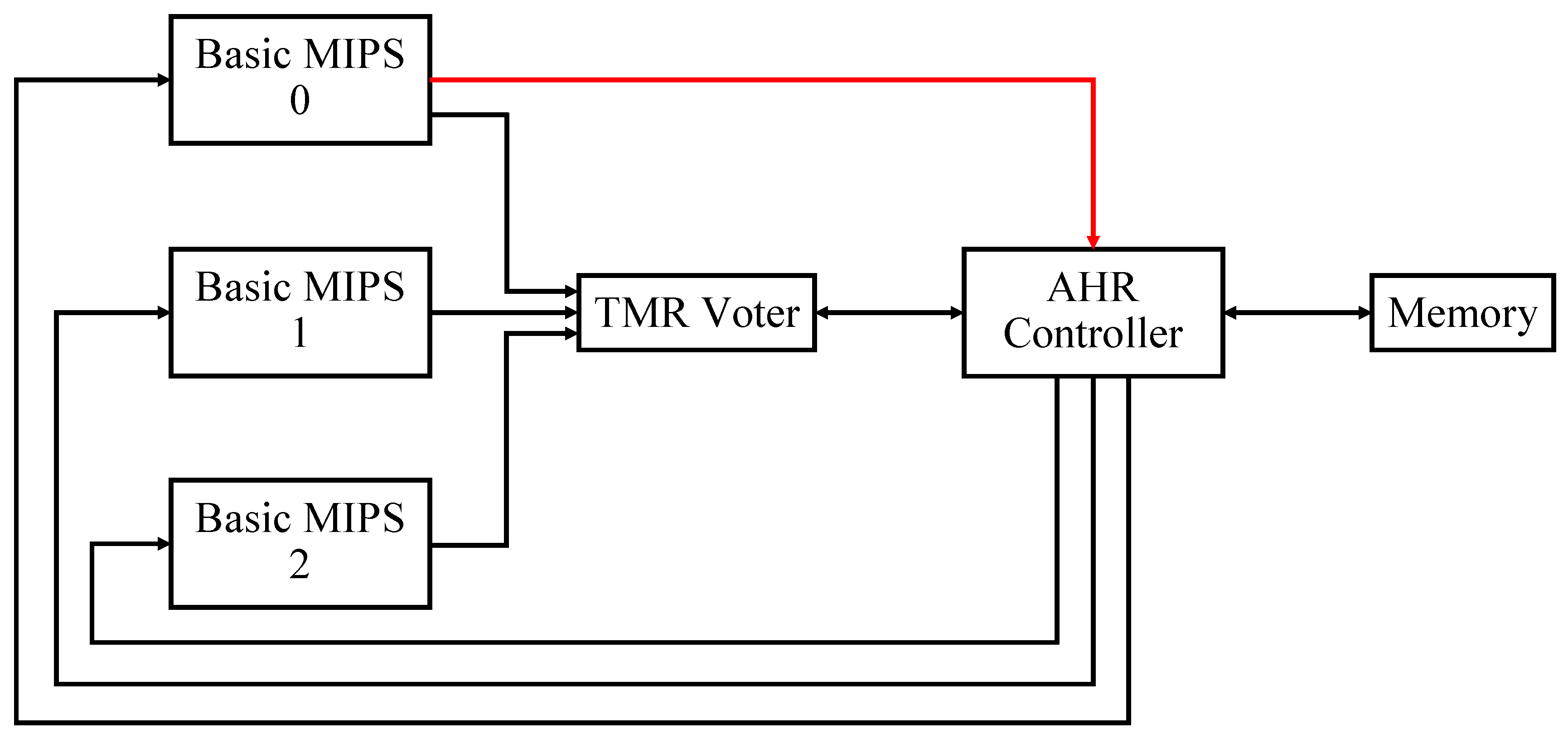 Electronics 08 01266 g004