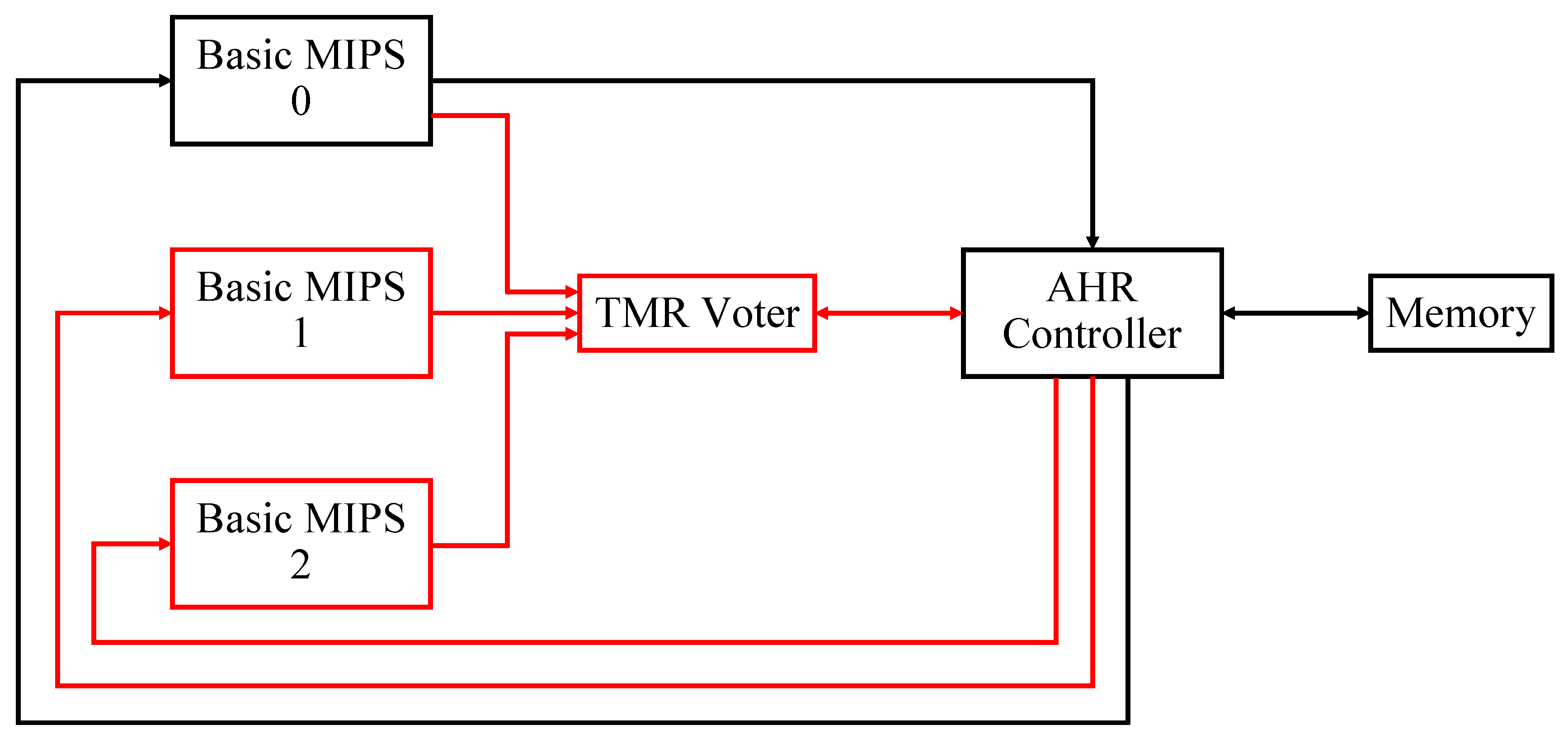 Electronics 08 01266 g005