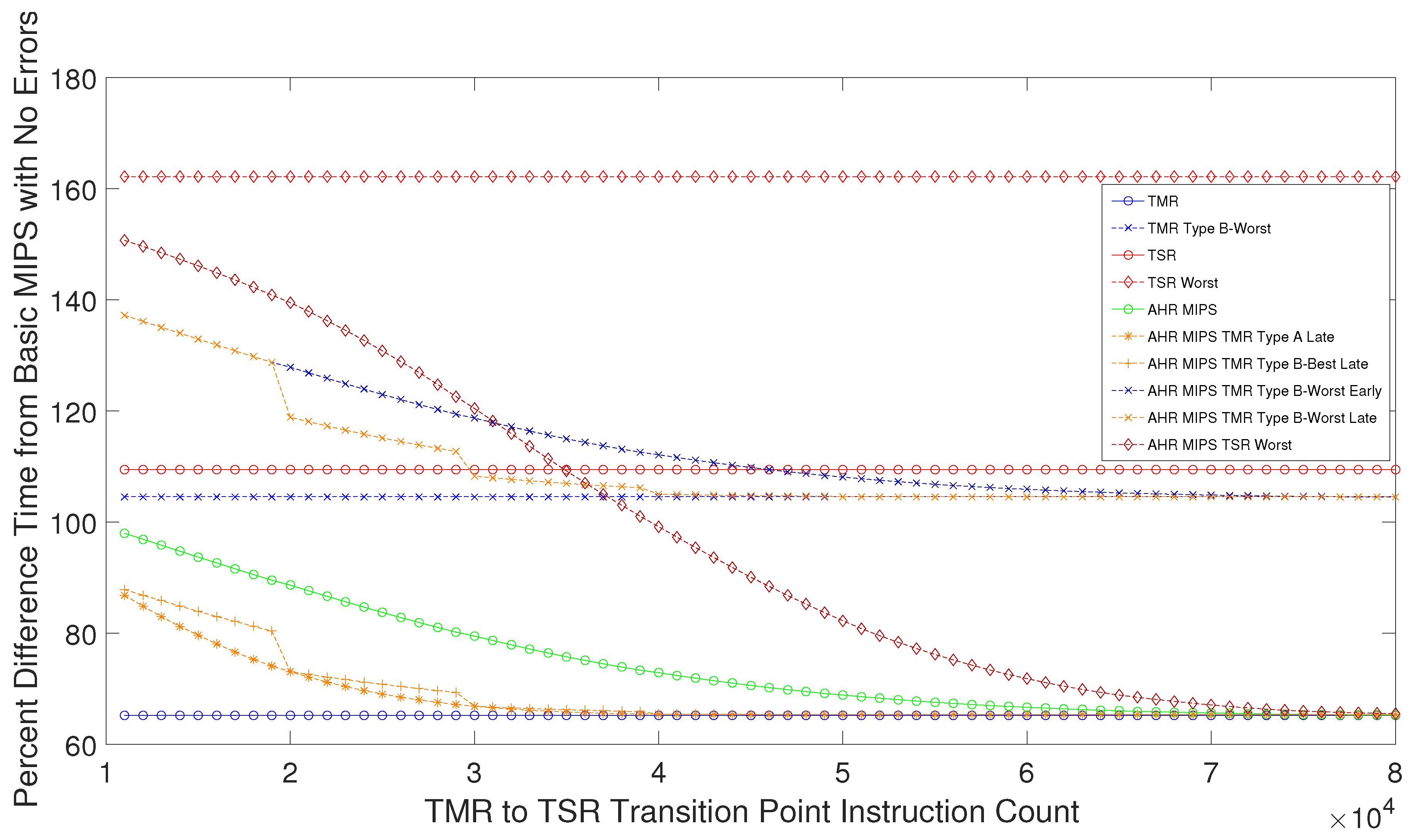 Electronics 08 01266 g017
