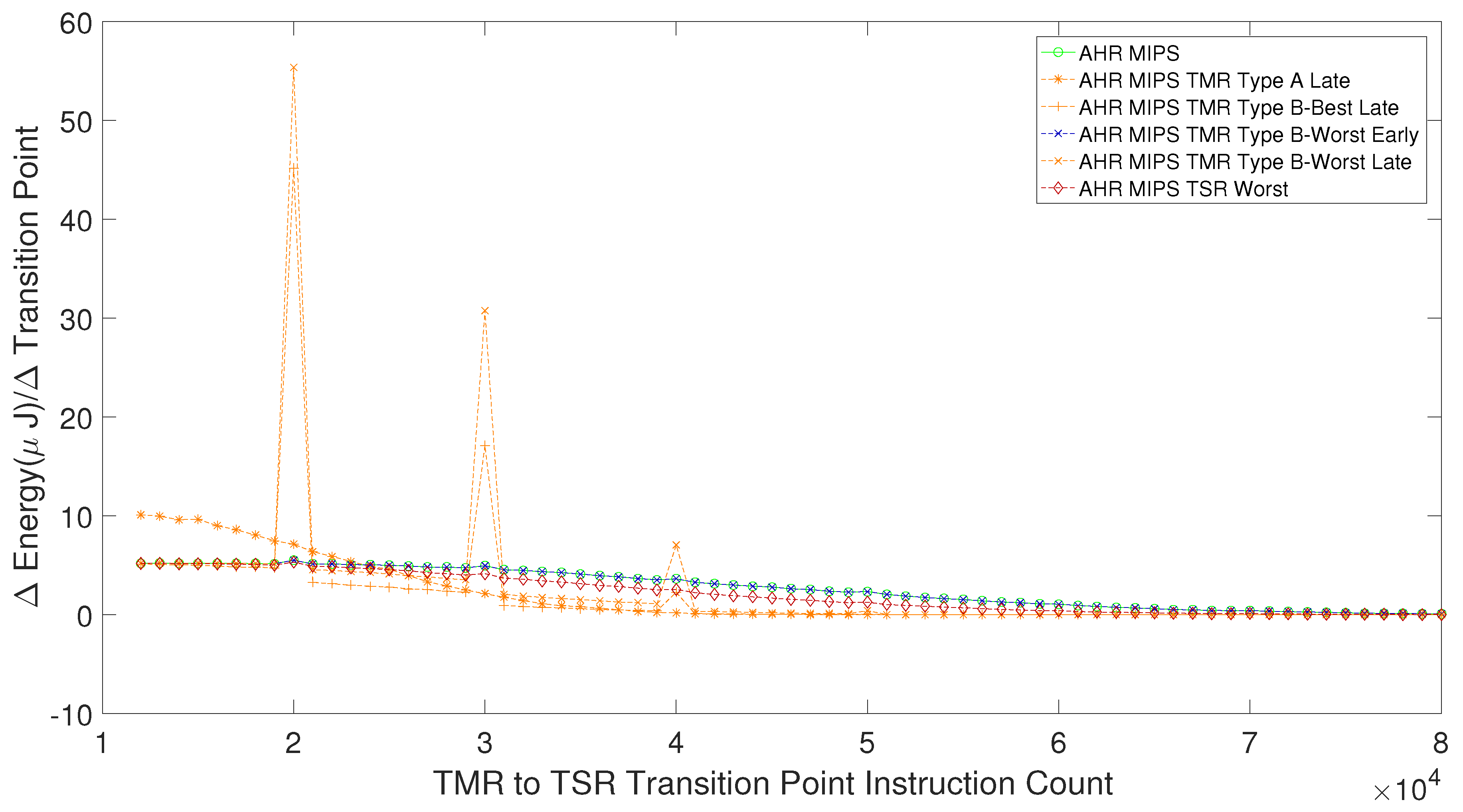 Electronics 08 01266 g020