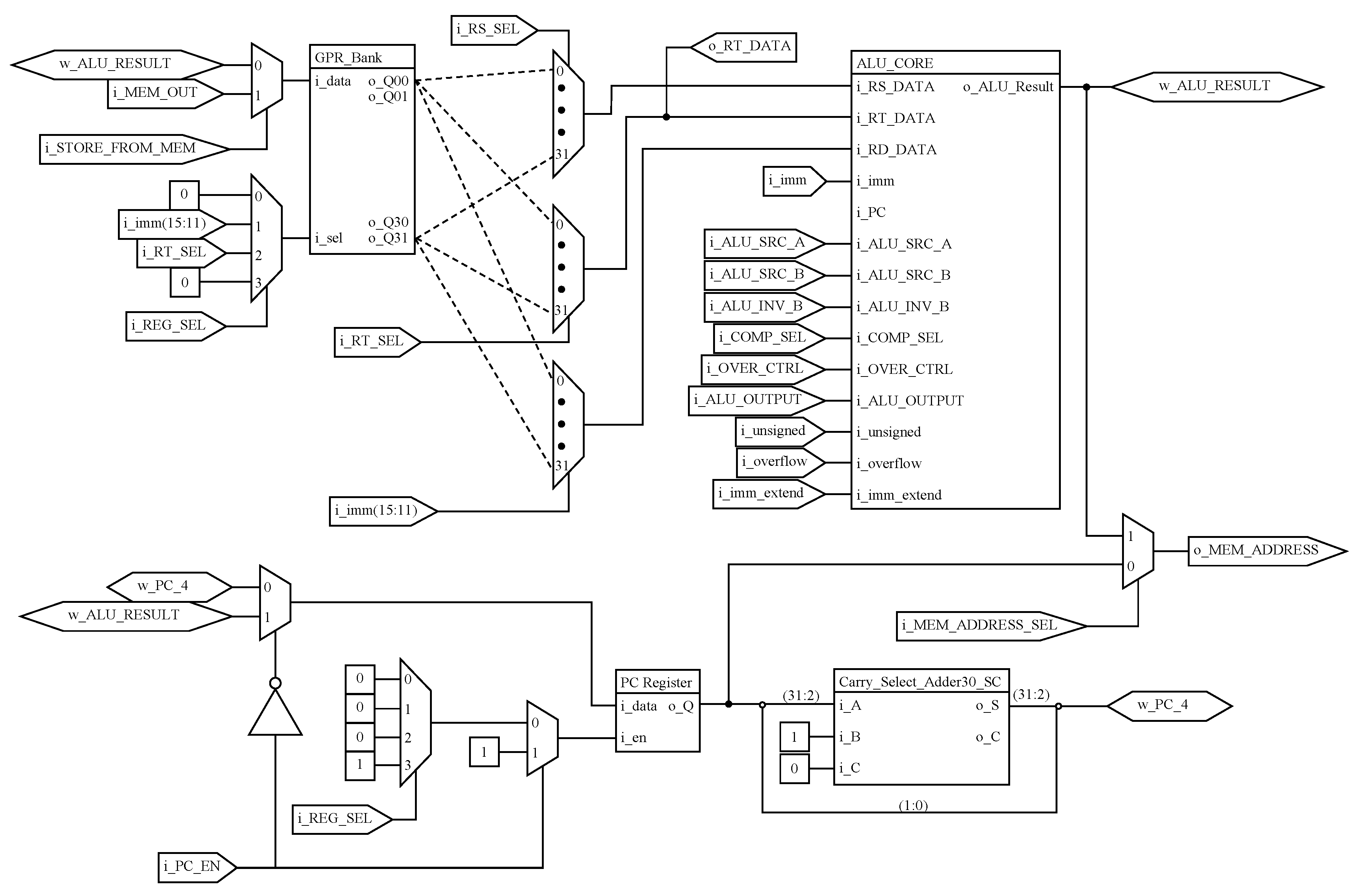 Electronics 08 01266 g0a1