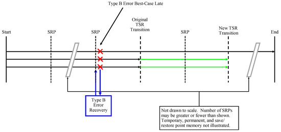 Electronics 08 01266 g0a10 550