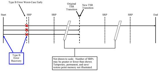 Electronics 08 01266 g0a11 550