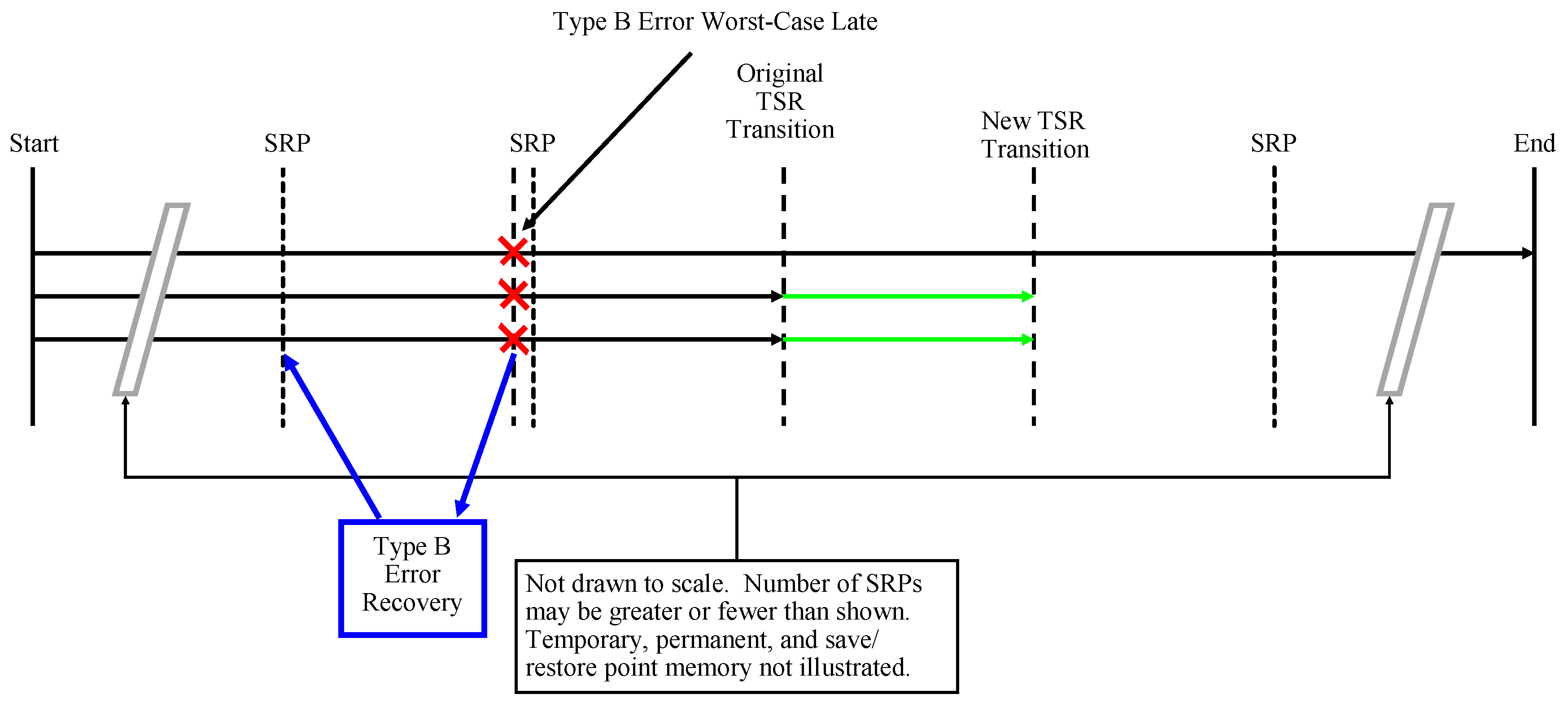Electronics 08 01266 g0a12