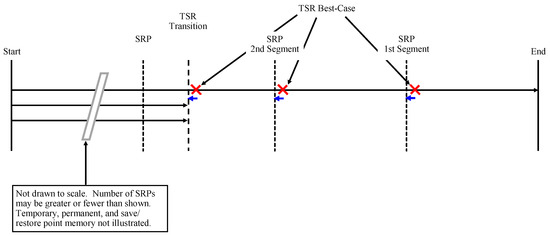 Electronics 08 01266 g0a14 550