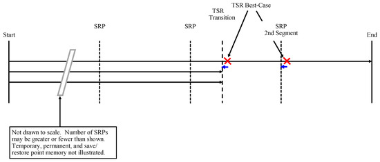 Electronics 08 01266 g0a15 550