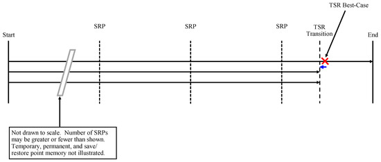 Electronics 08 01266 g0a16 550