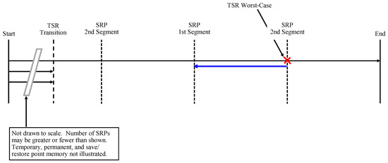 Electronics 08 01266 g0a17 550