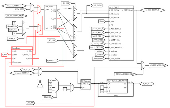 Electronics 08 01266 g0a2 550