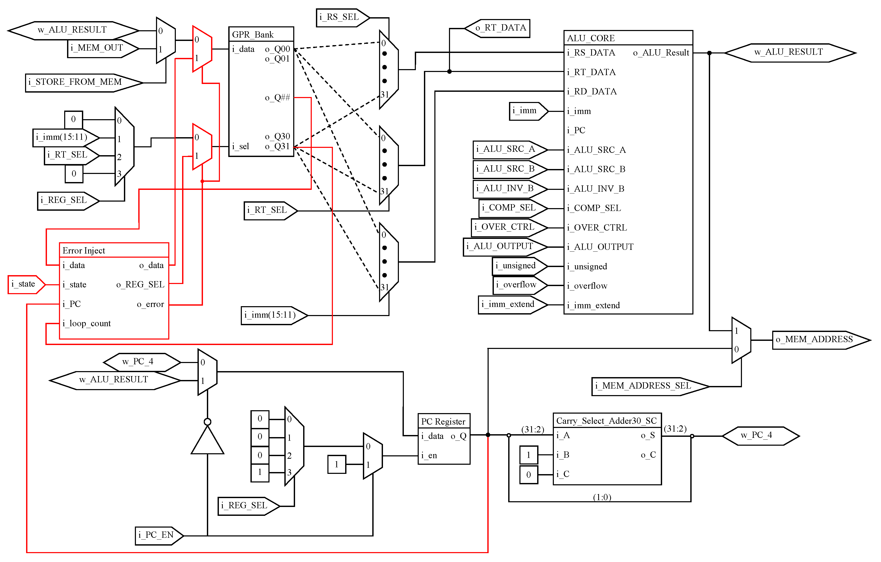 Electronics 08 01266 g0a2