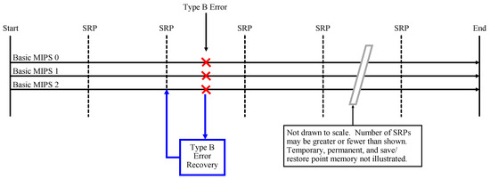 Electronics 08 01266 g0a4 550