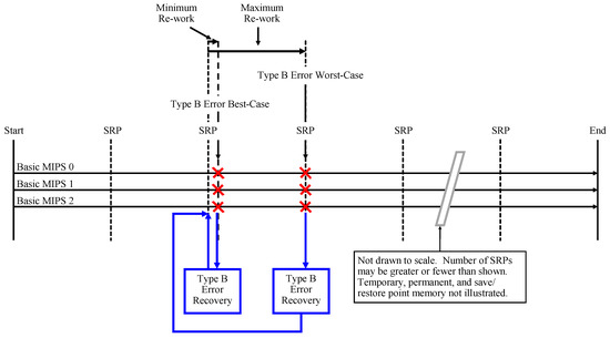 Electronics 08 01266 g0a5 550