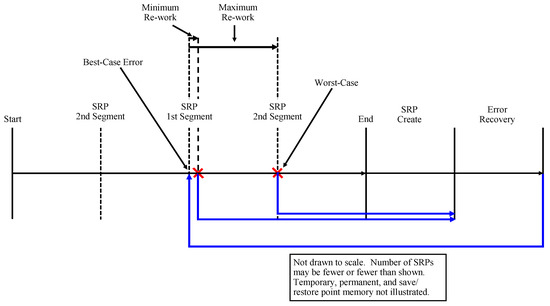 Electronics 08 01266 g0a6 550