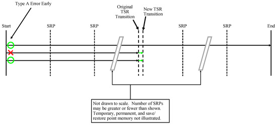 Electronics 08 01266 g0a7 550