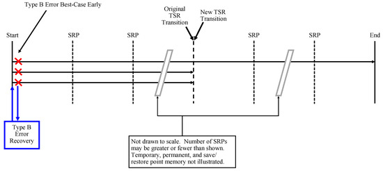 Electronics 08 01266 g0a9 550