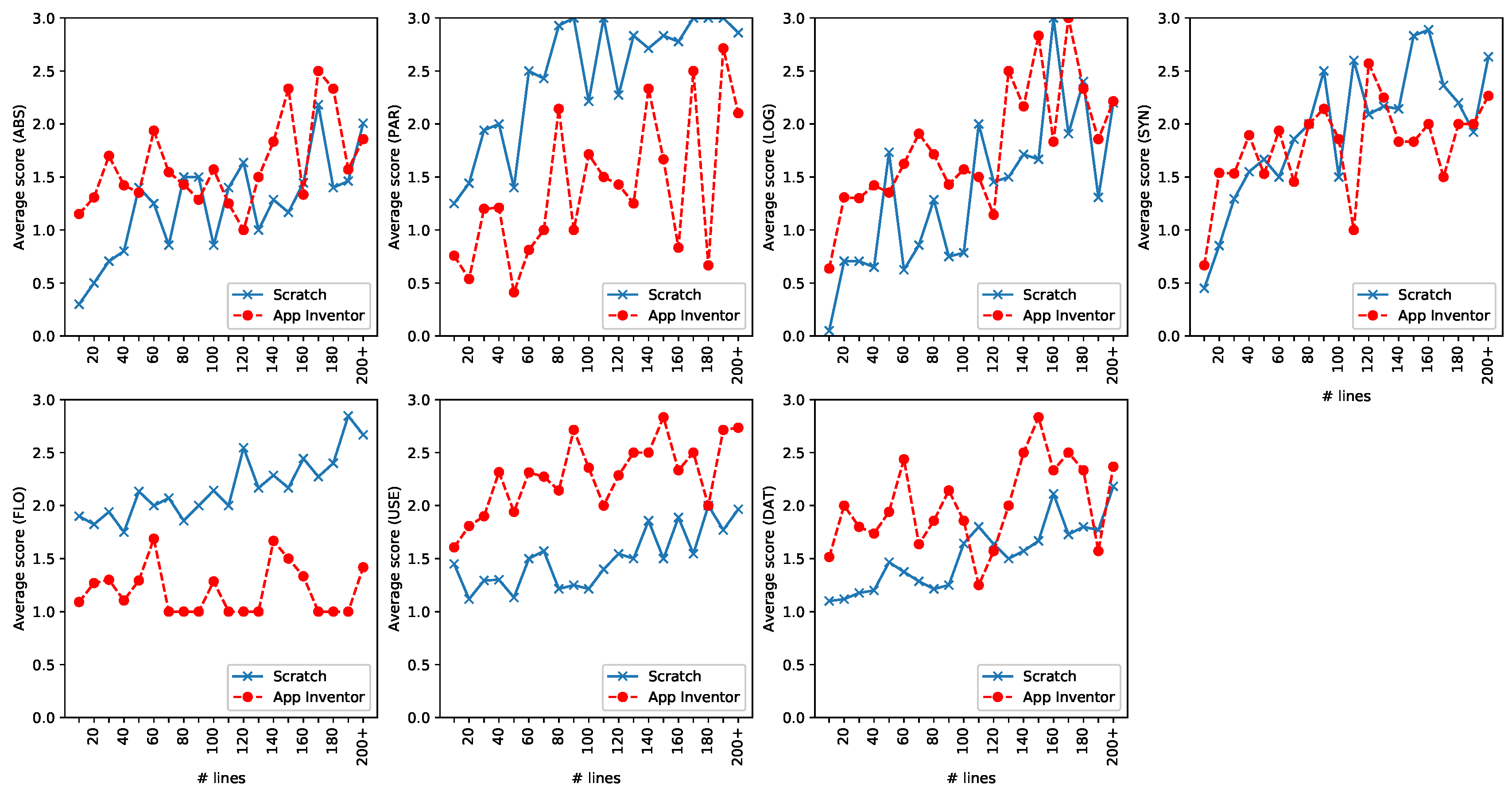 Electronics 08 01269 g004