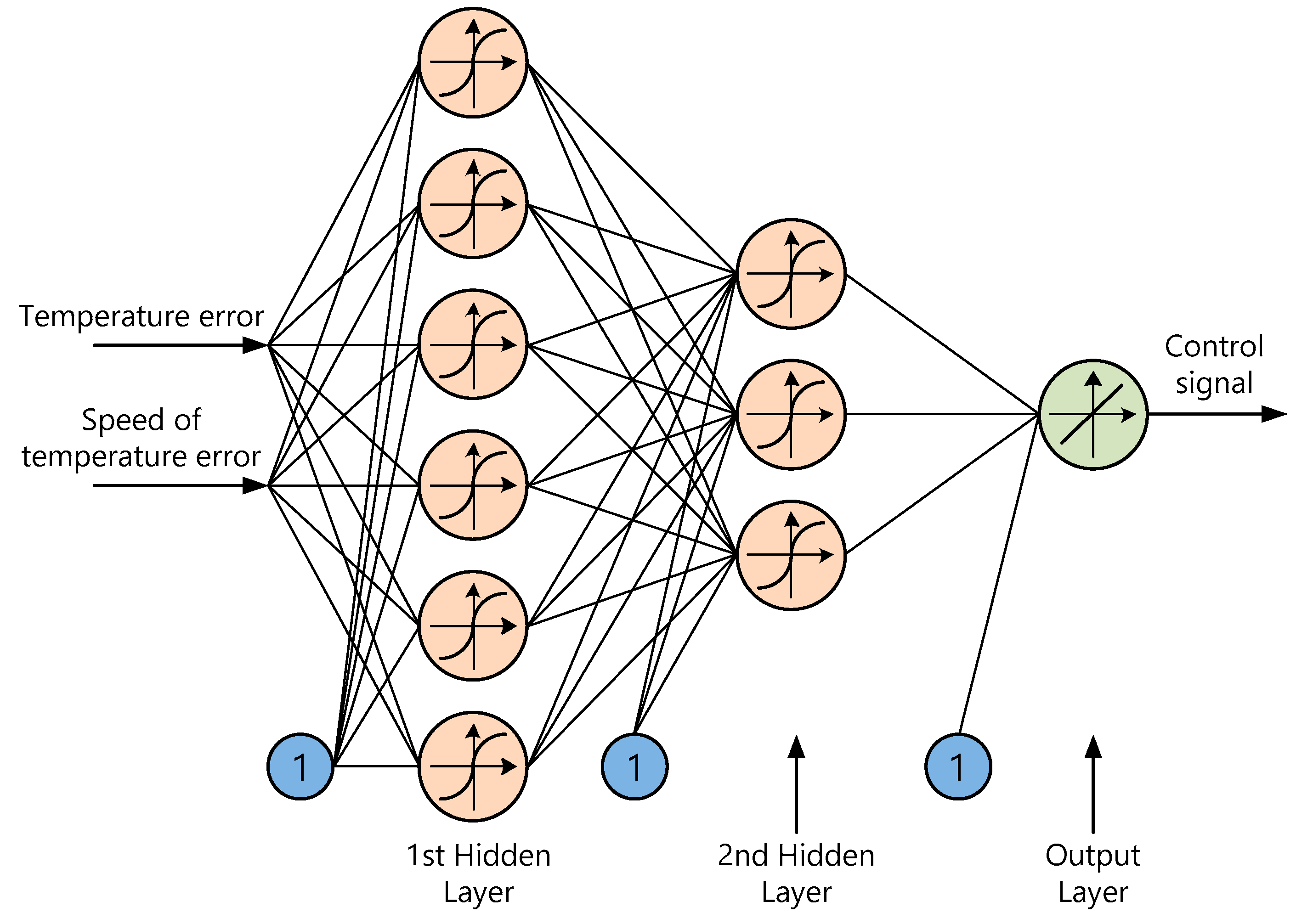 Electronics 08 01272 g005