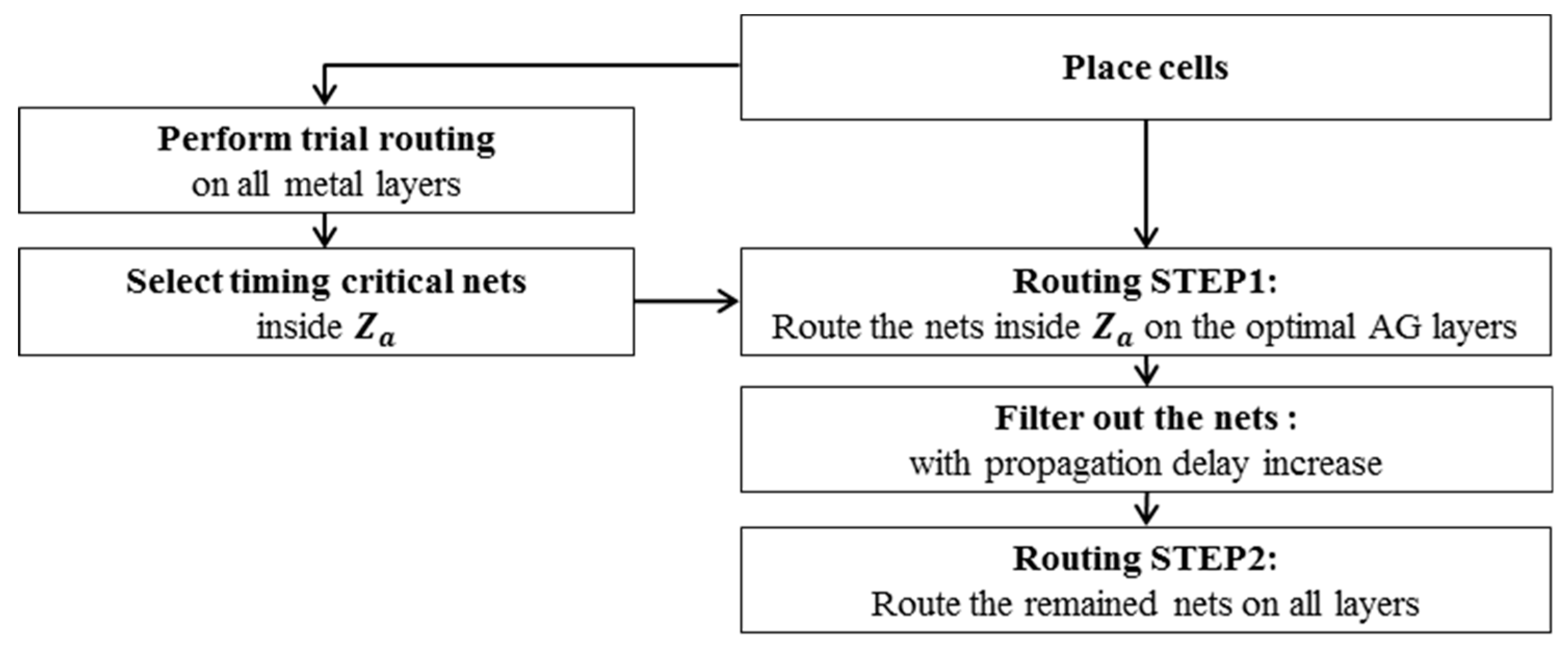 Electronics 08 01274 g005