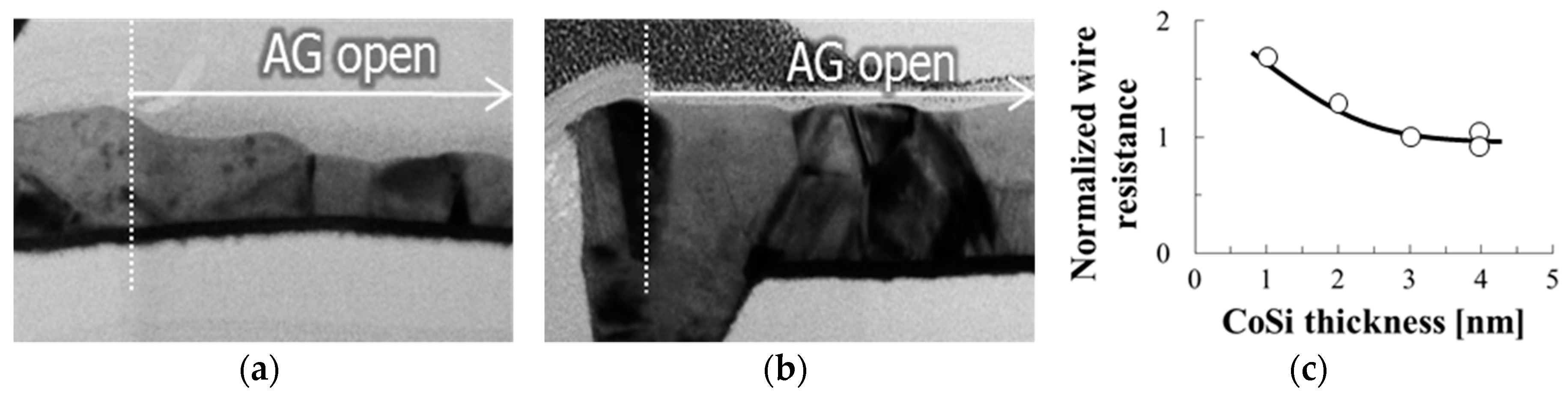 Electronics 08 01274 g007