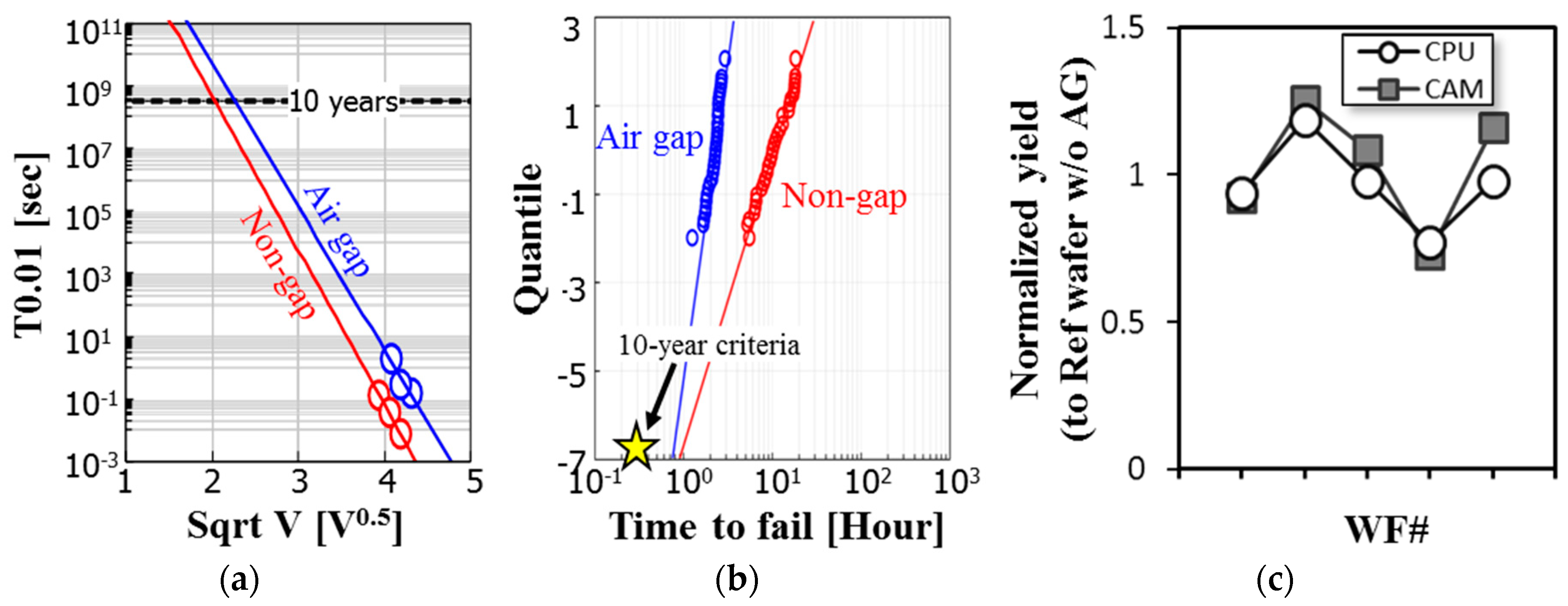 Electronics 08 01274 g011